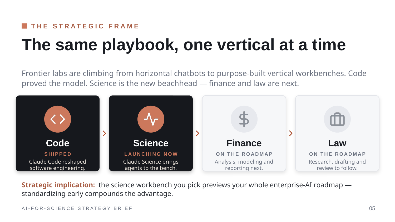 Example AskDeck slide 5