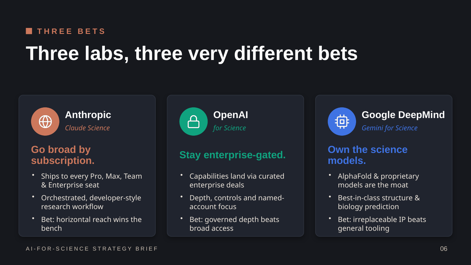 Example AskDeck slide 6