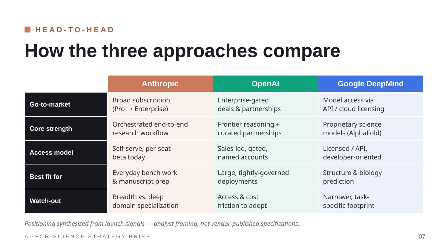 Example AskDeck slide 7