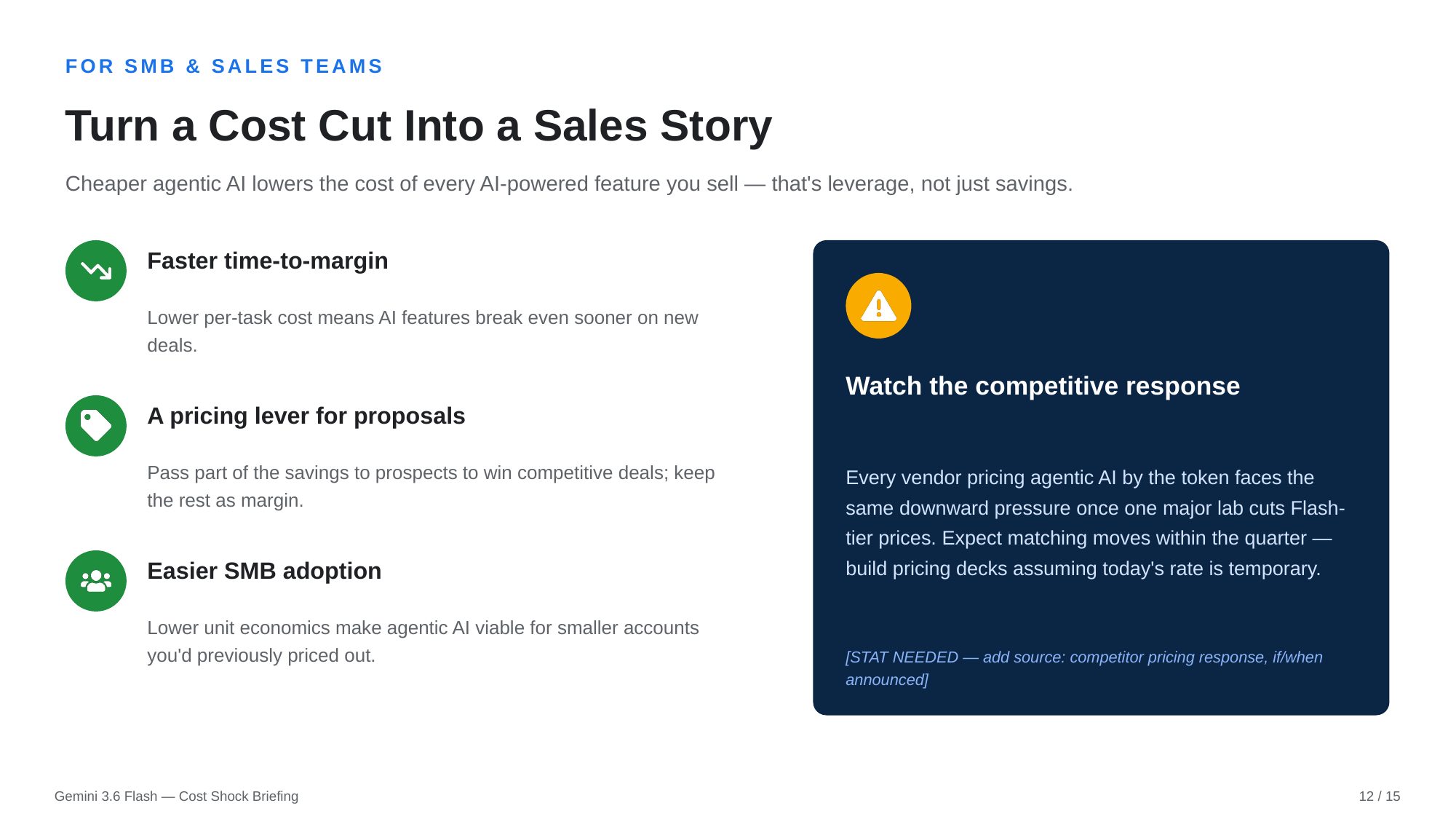 Example AskDeck slide 12