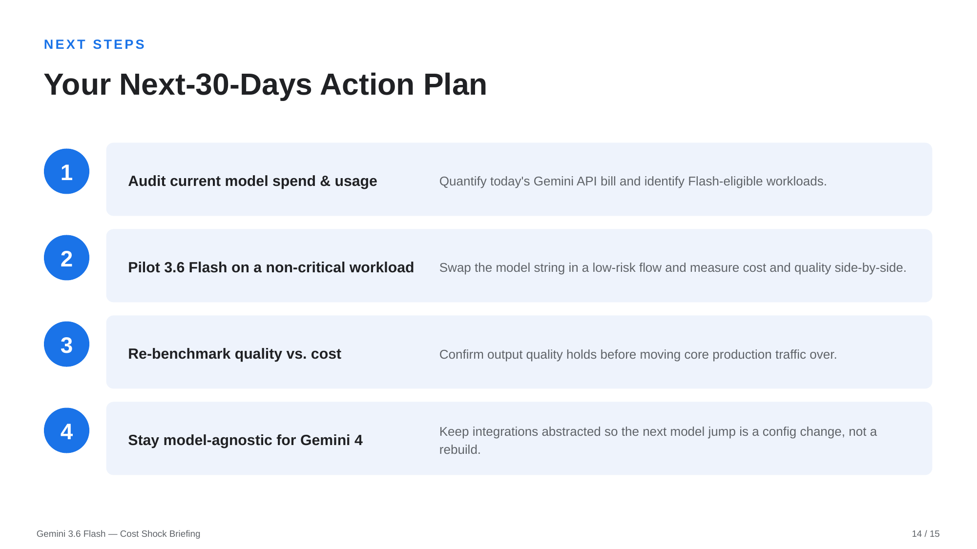 Example AskDeck slide 14