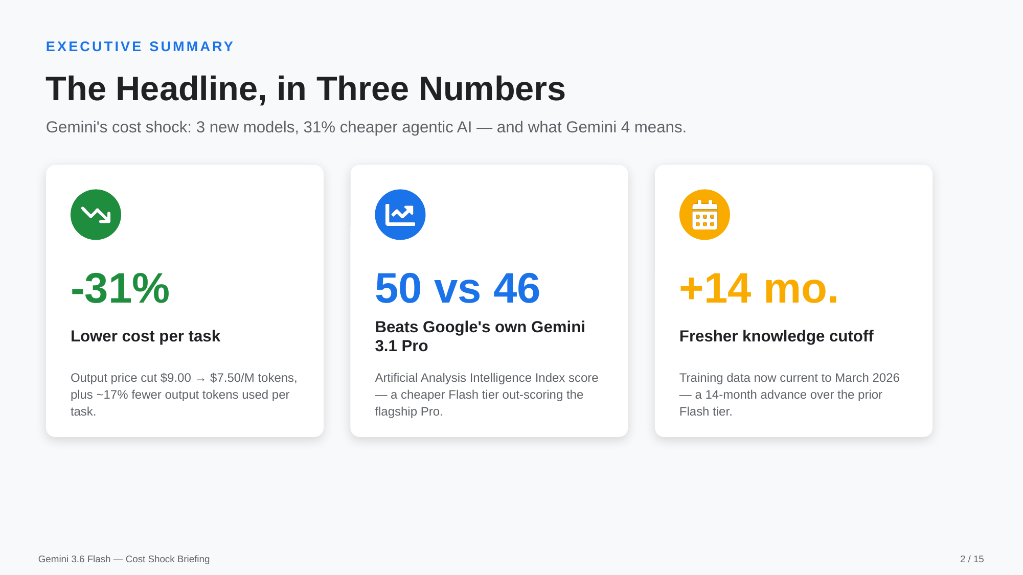 Example AskDeck slide 2