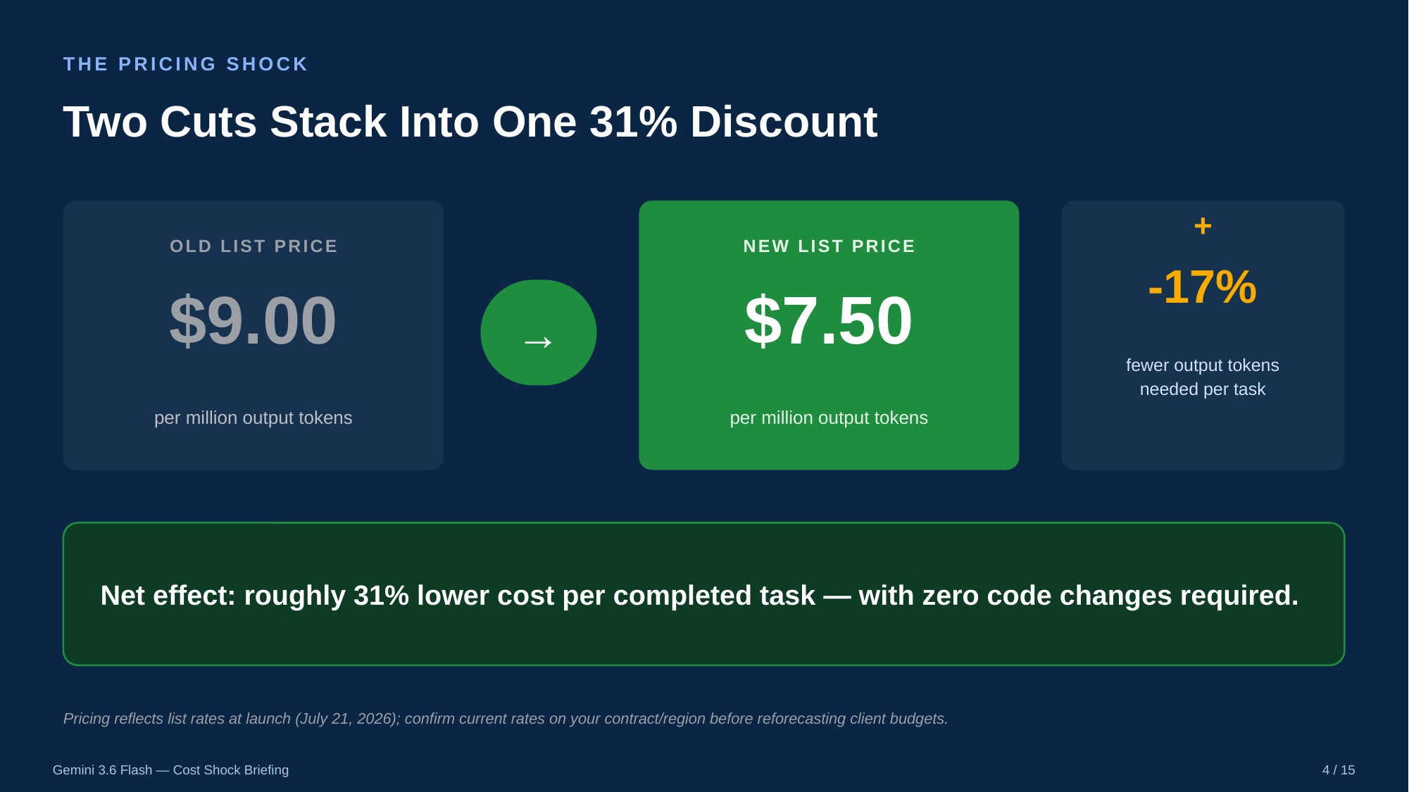 Example AskDeck slide 4