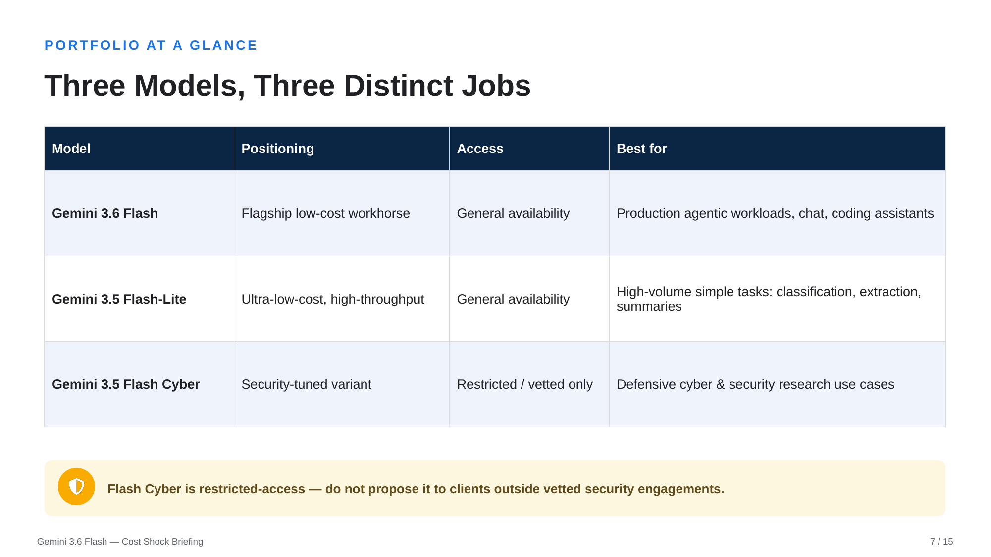 Example AskDeck slide 7