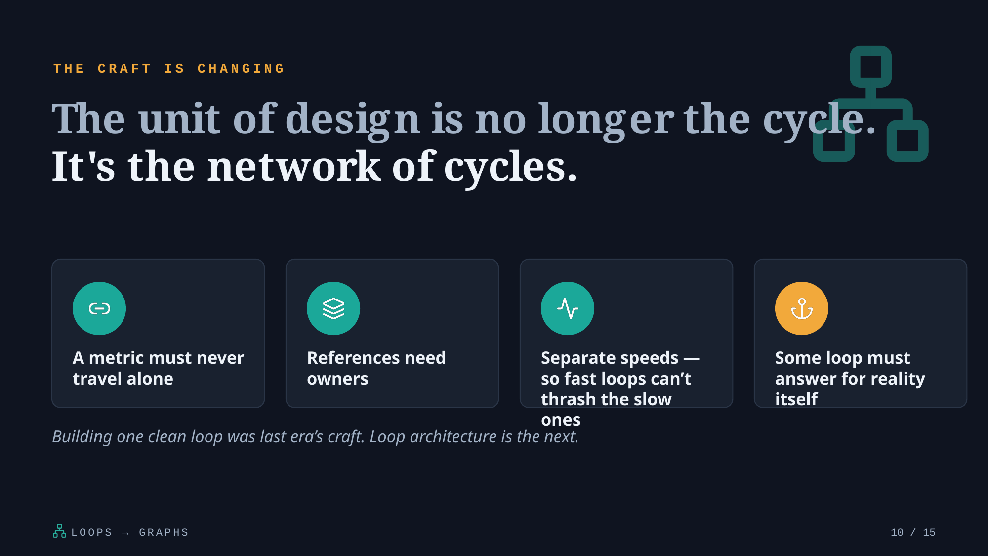 Example AskDeck slide 10