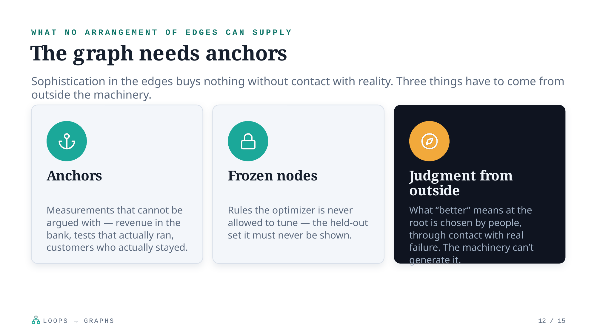 Example AskDeck slide 12