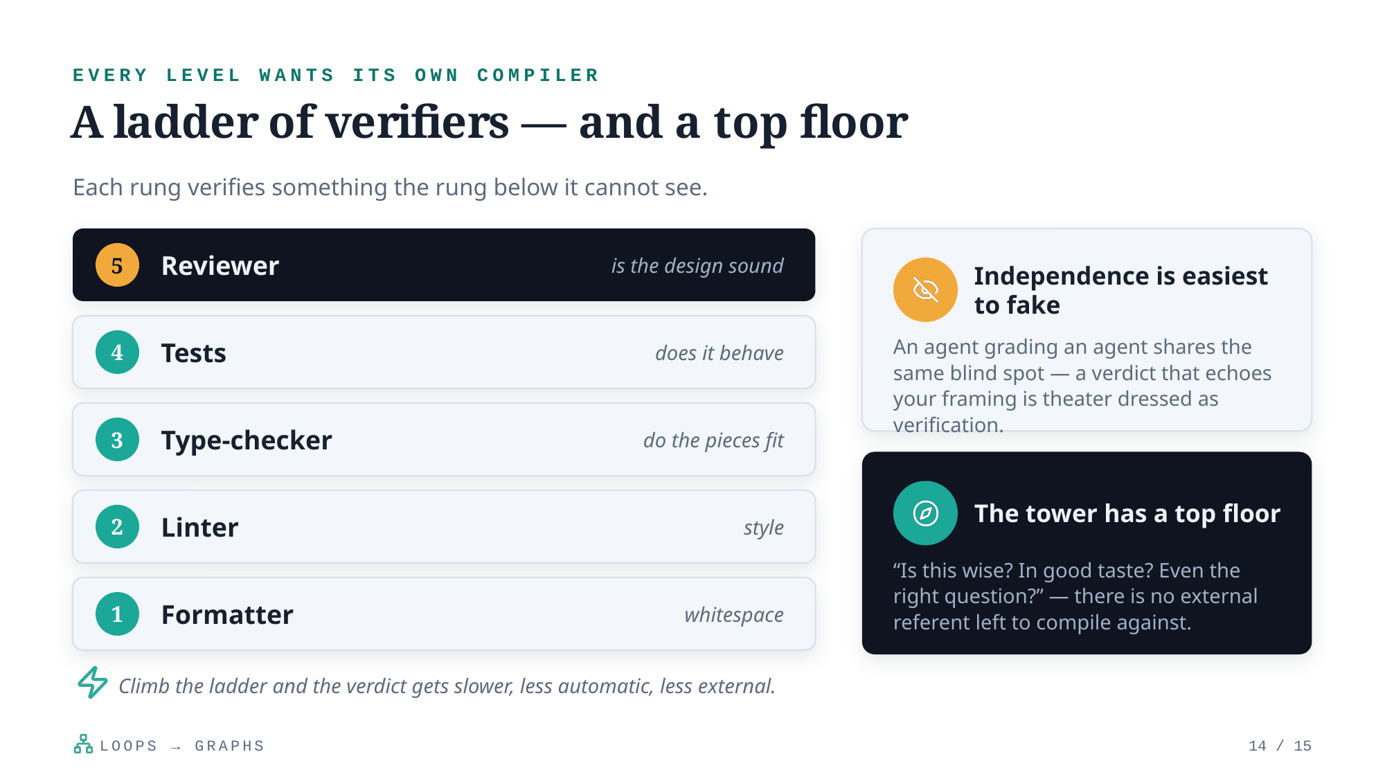Example AskDeck slide 14