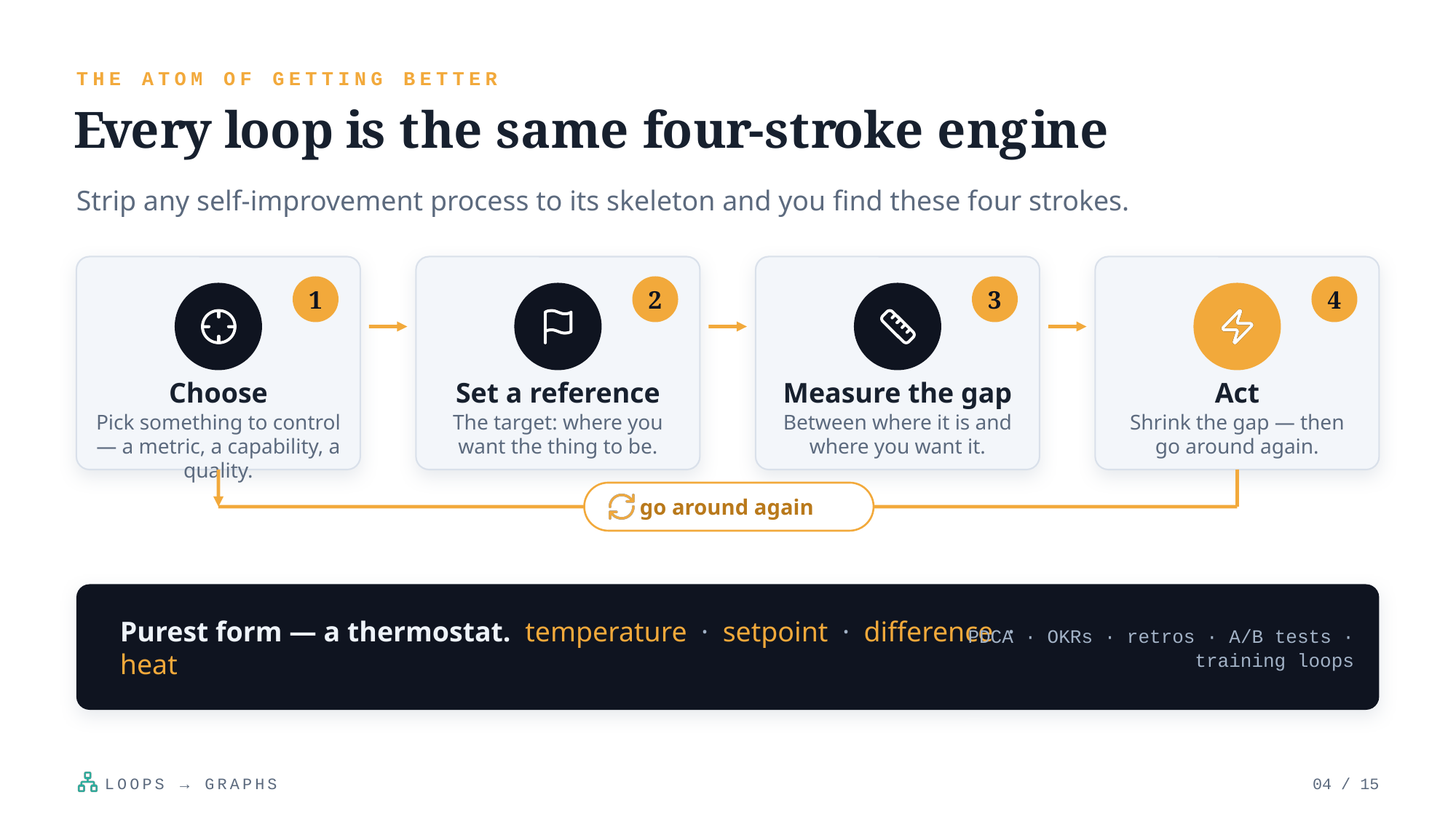 Example AskDeck slide 4