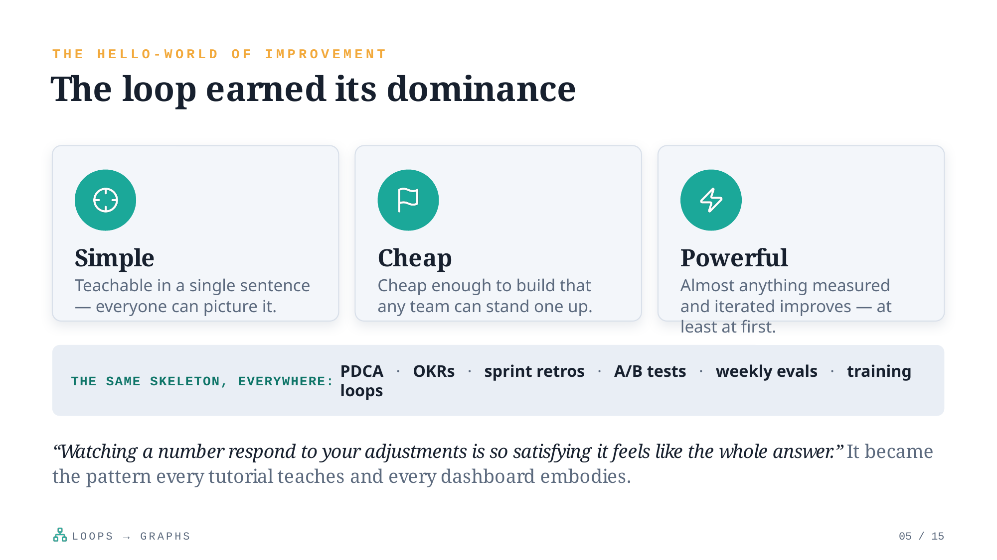 Example AskDeck slide 5