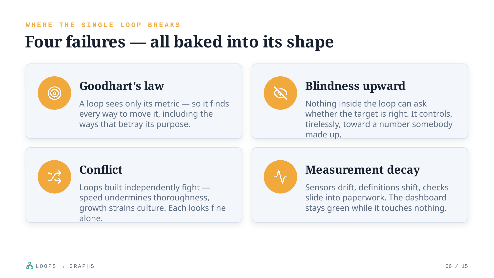 Example AskDeck slide 6
