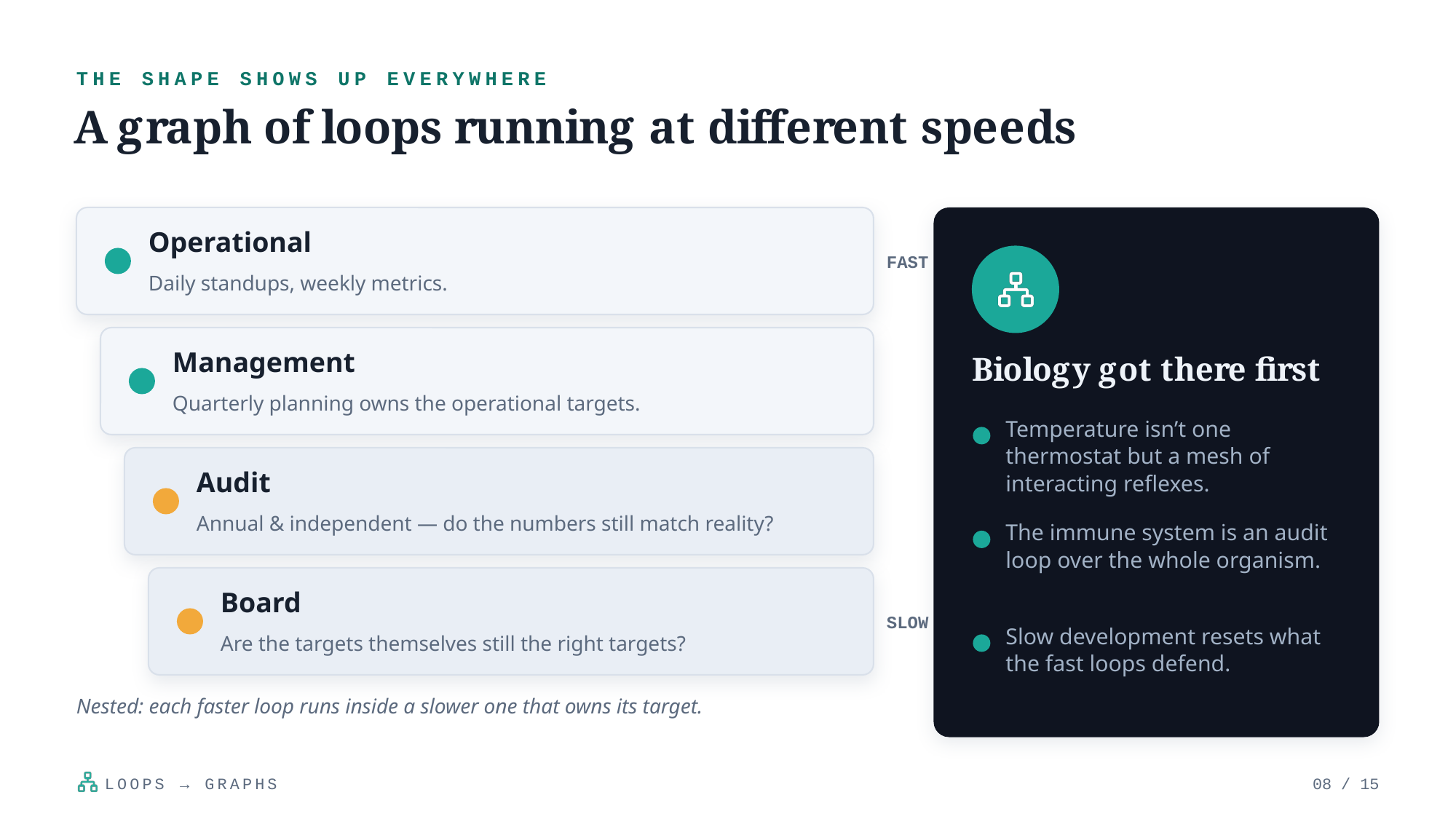 Example AskDeck slide 8