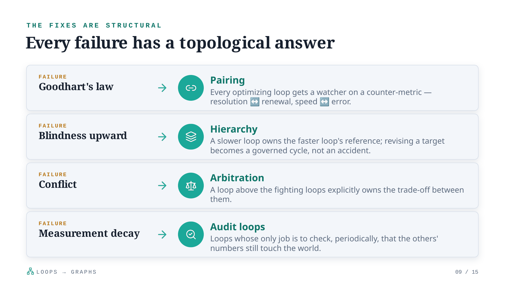 Example AskDeck slide 9