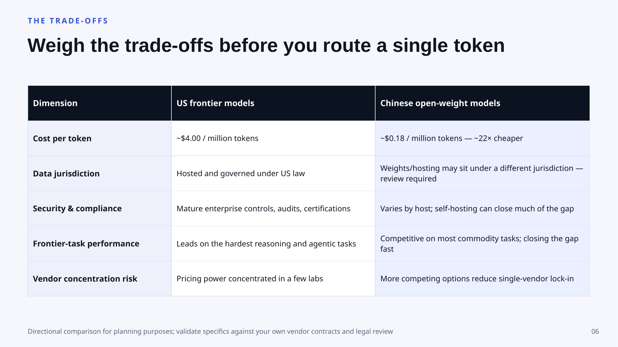 Example AskDeck slide 6