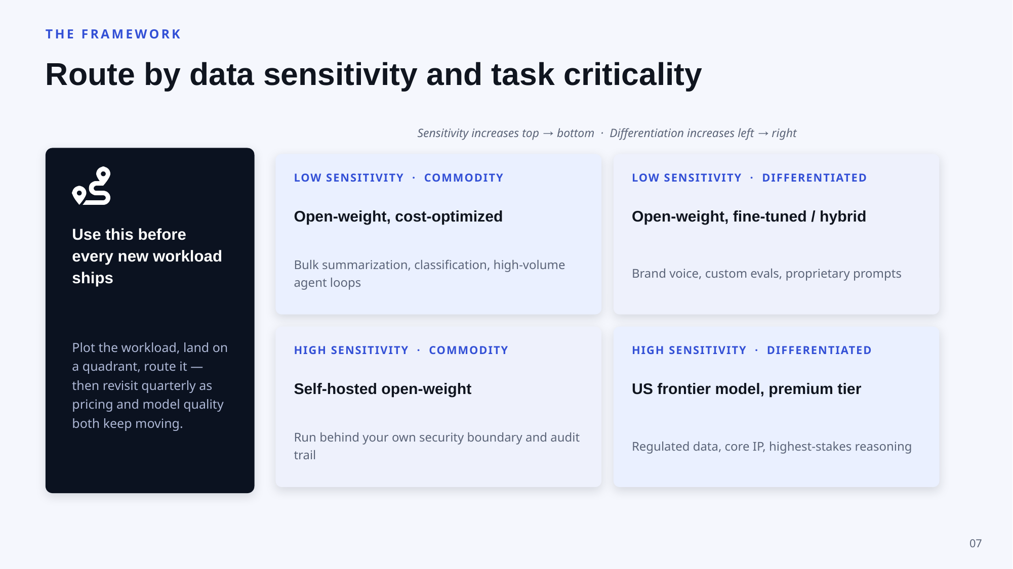 Example AskDeck slide 7