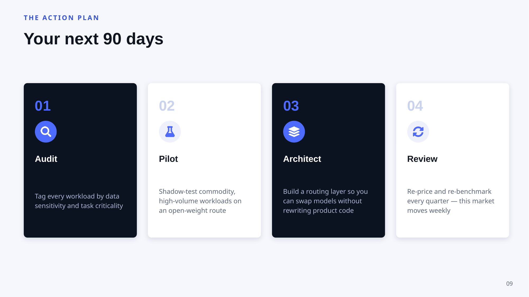Example AskDeck slide 9