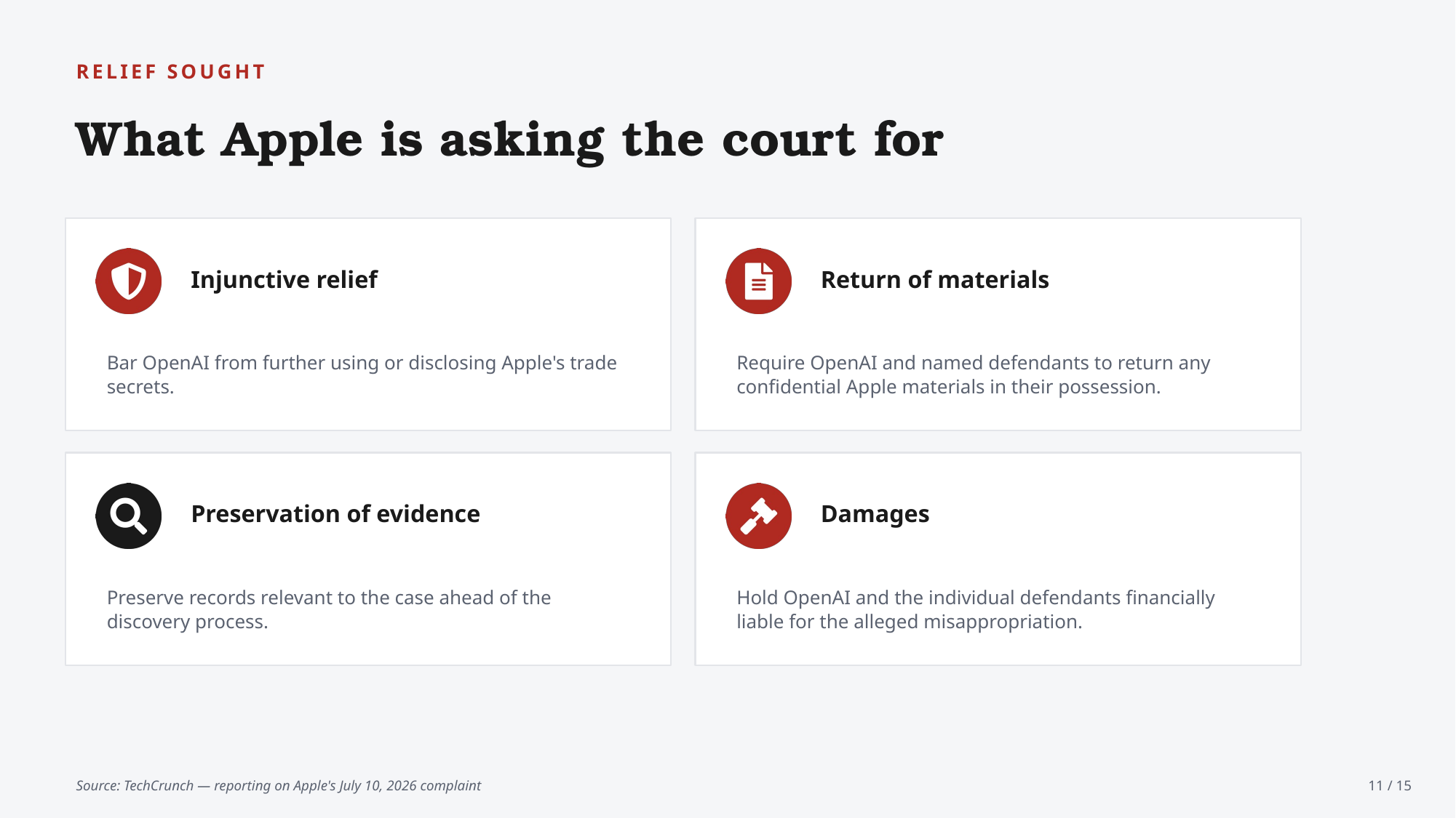 Example AskDeck slide 11