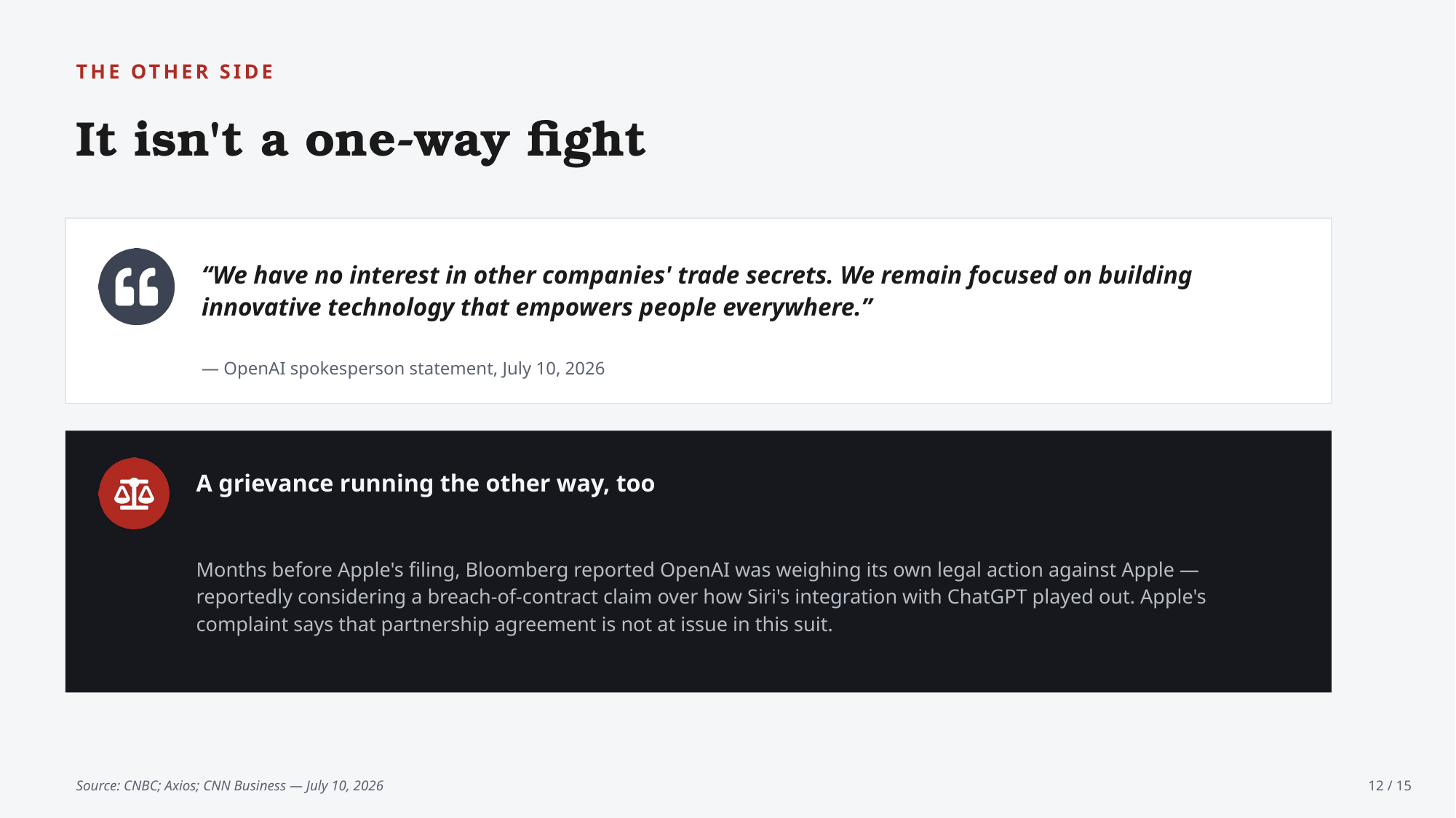Example AskDeck slide 12