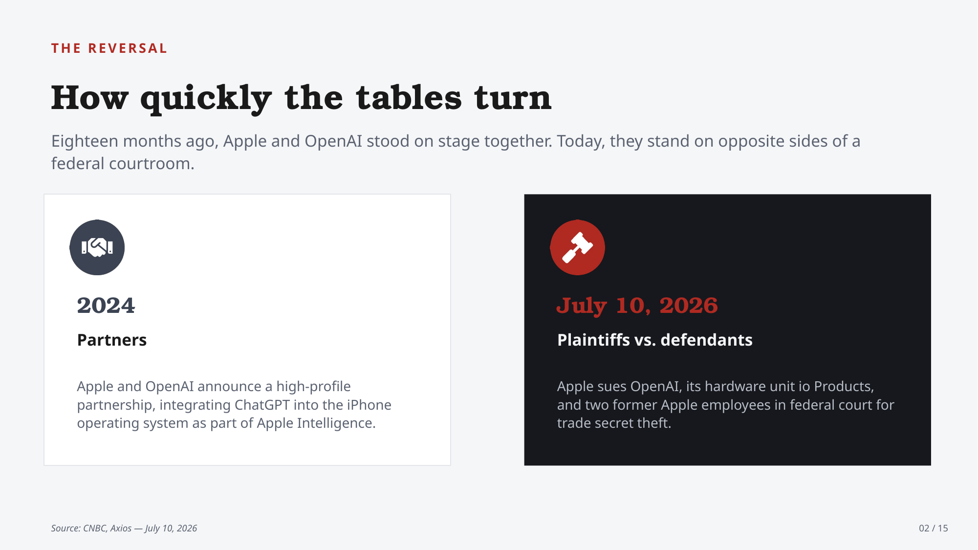 Example AskDeck slide 2