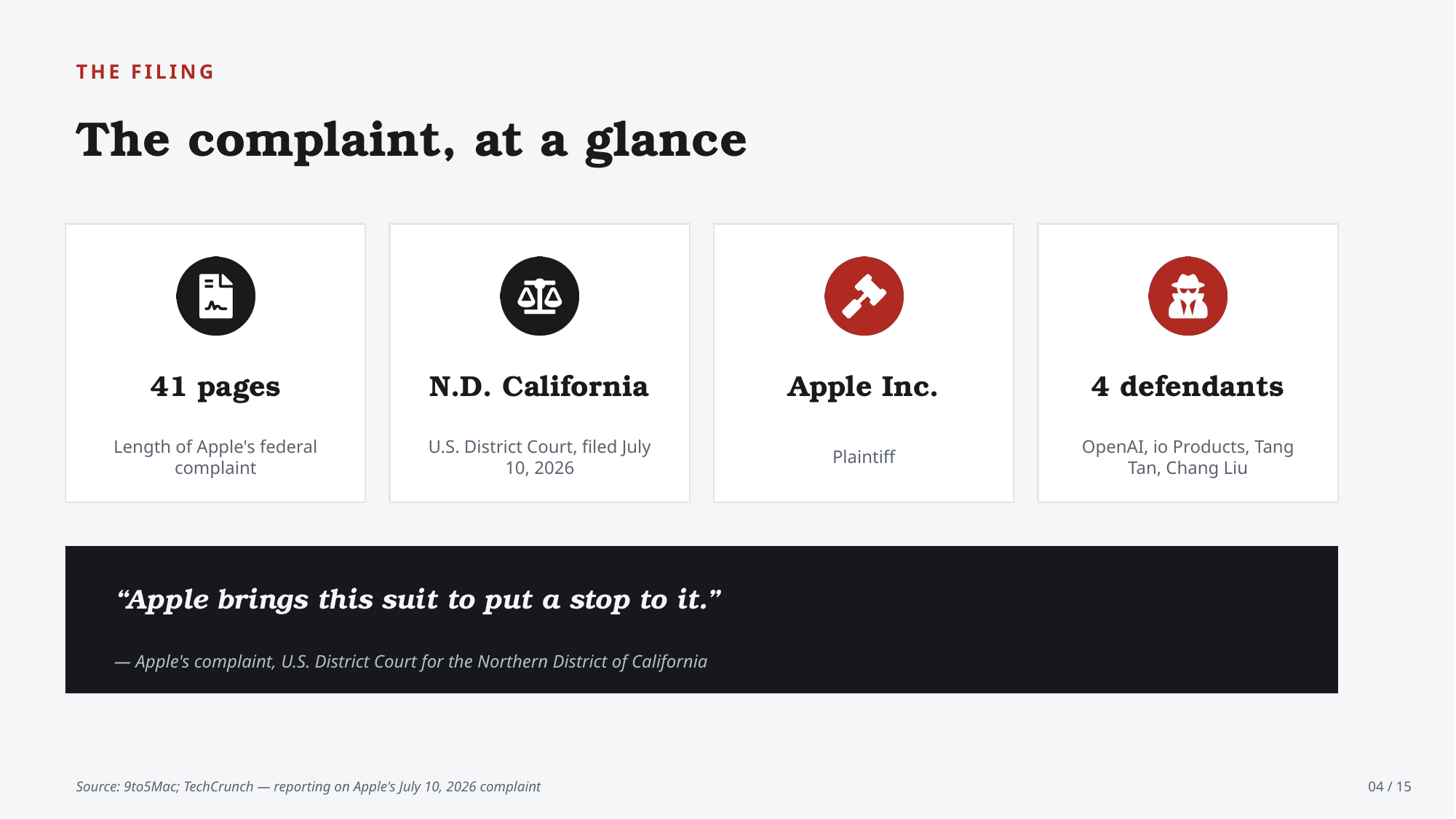 Example AskDeck slide 4