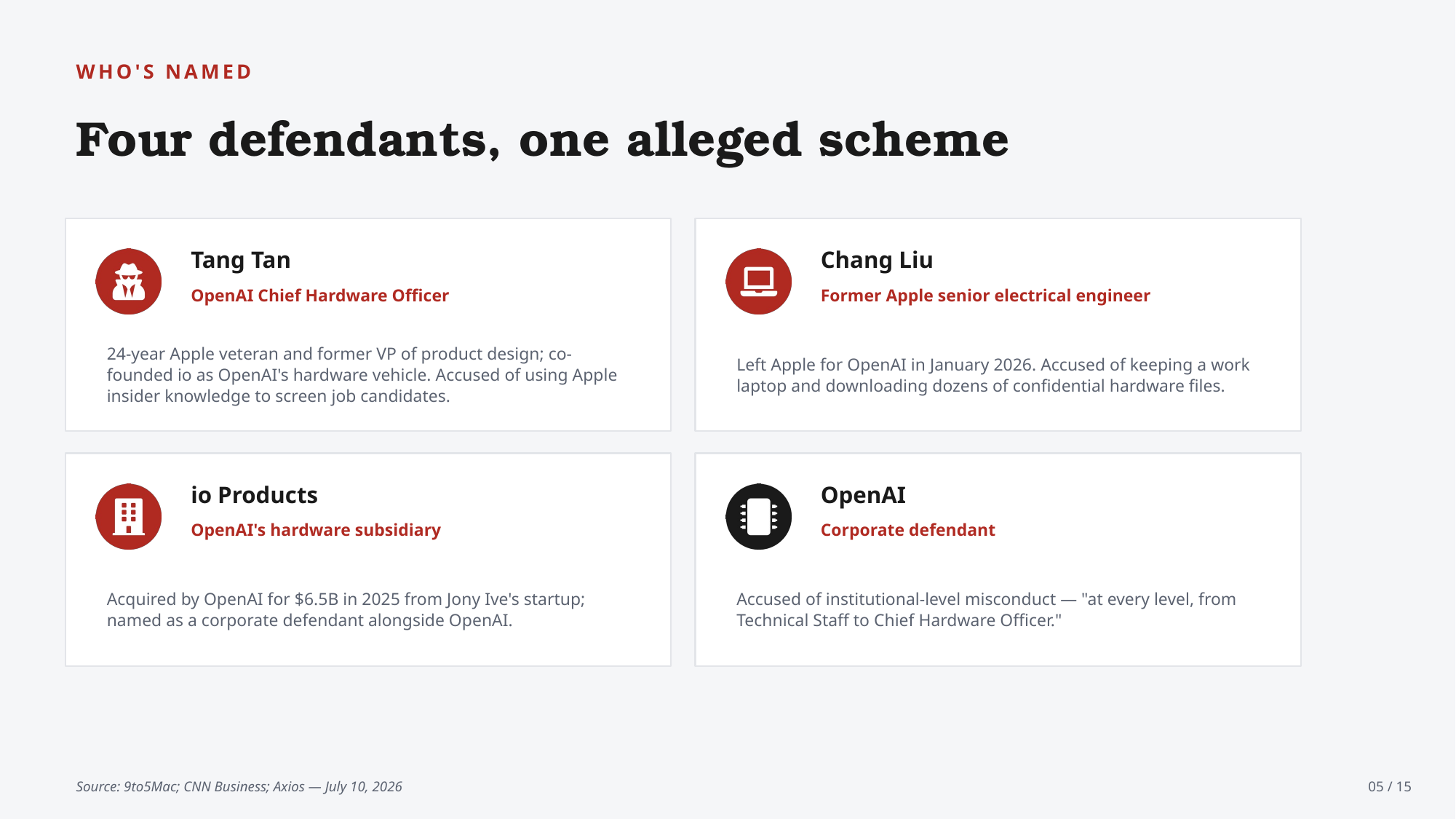 Example AskDeck slide 5