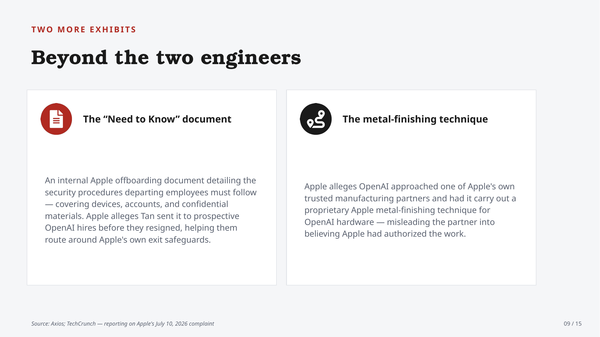 Example AskDeck slide 9
