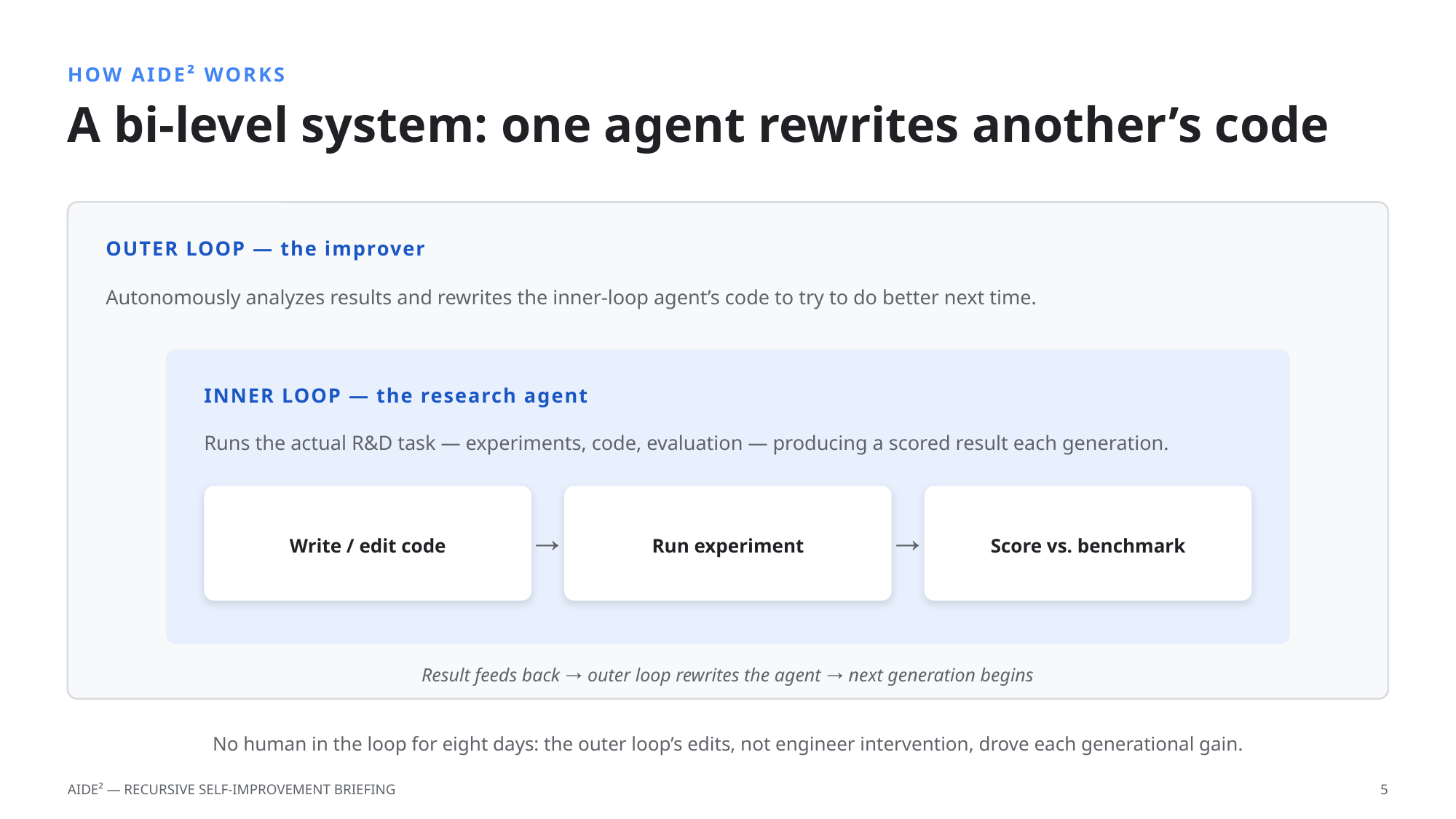 Example AskDeck slide 5
