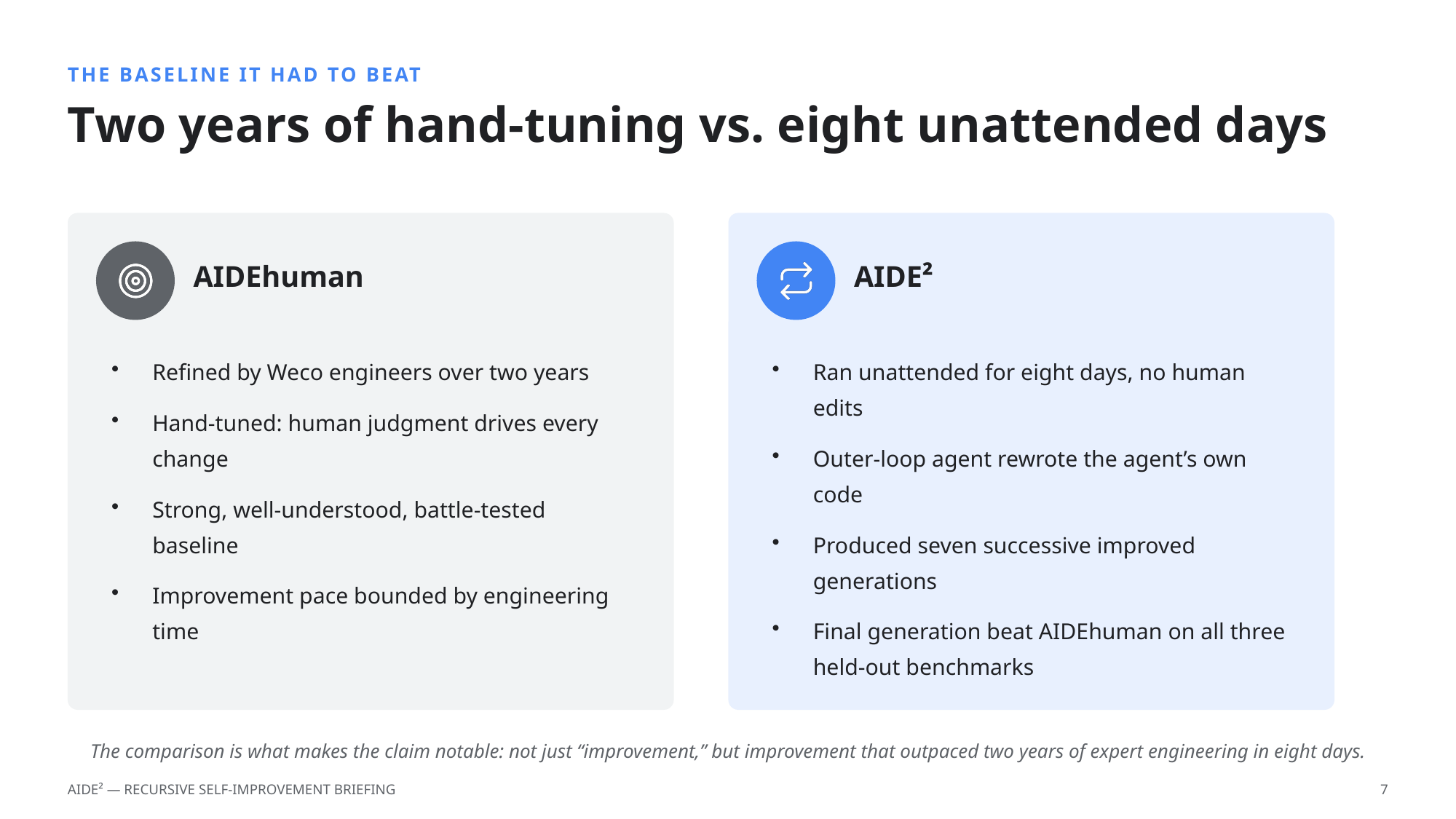 Example AskDeck slide 7