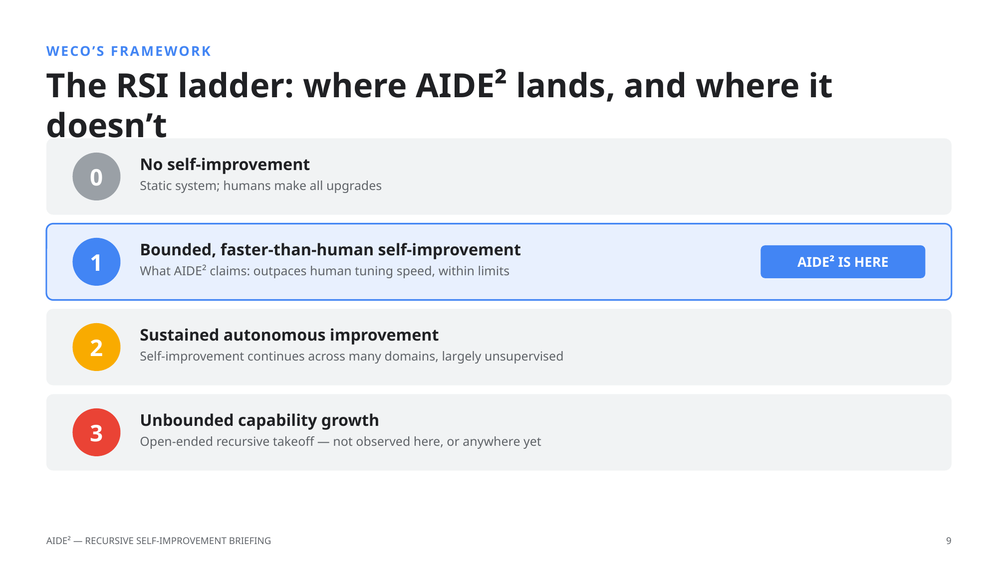 Example AskDeck slide 9