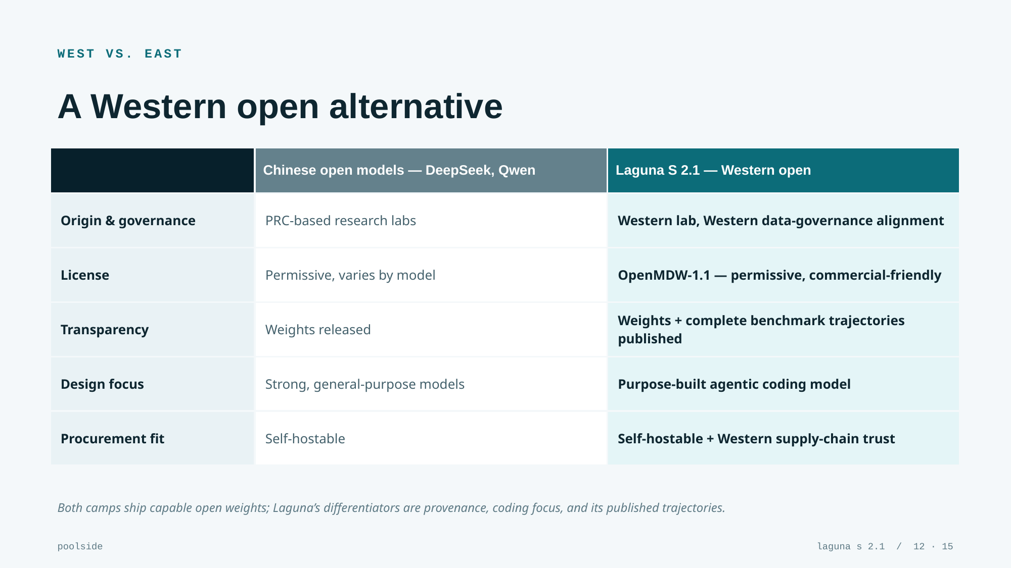 Example AskDeck slide 12