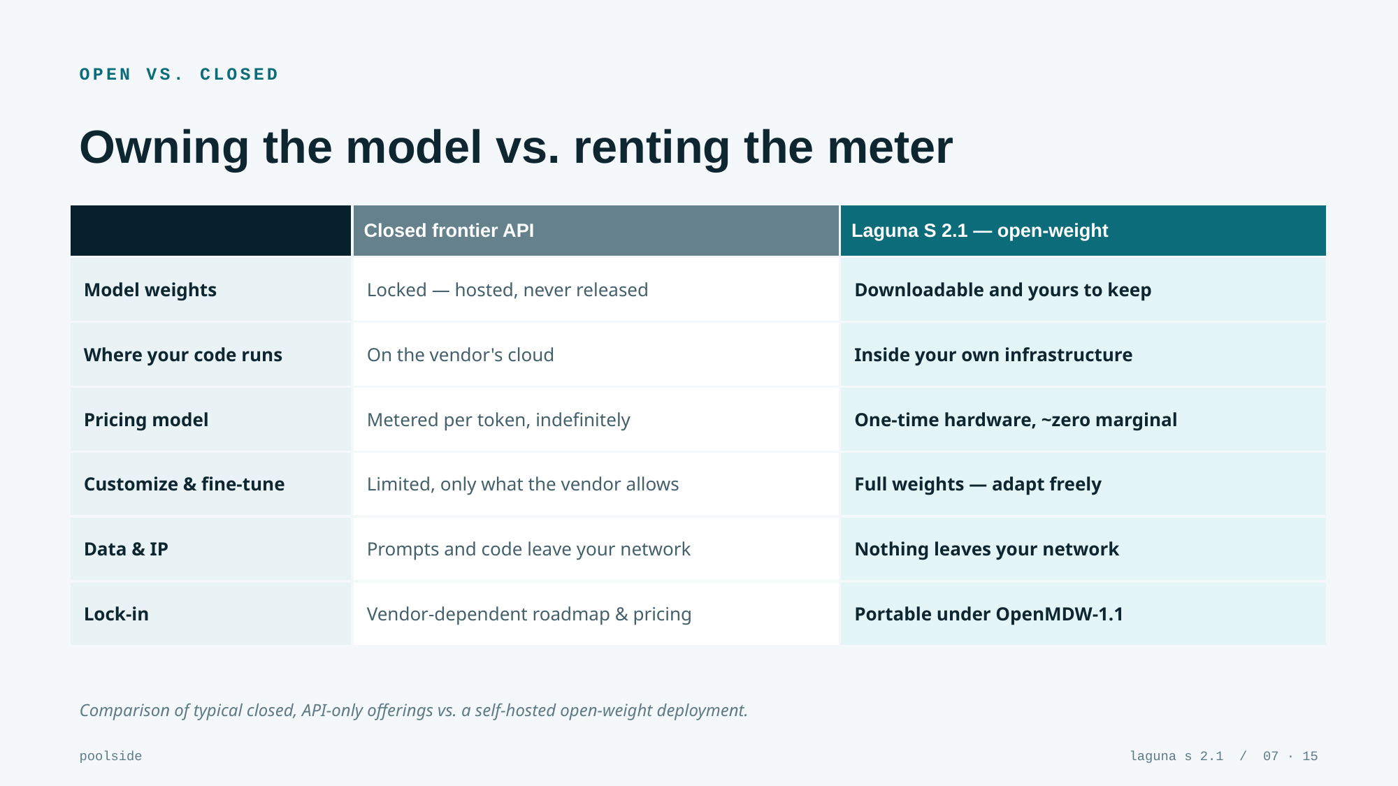 Example AskDeck slide 7