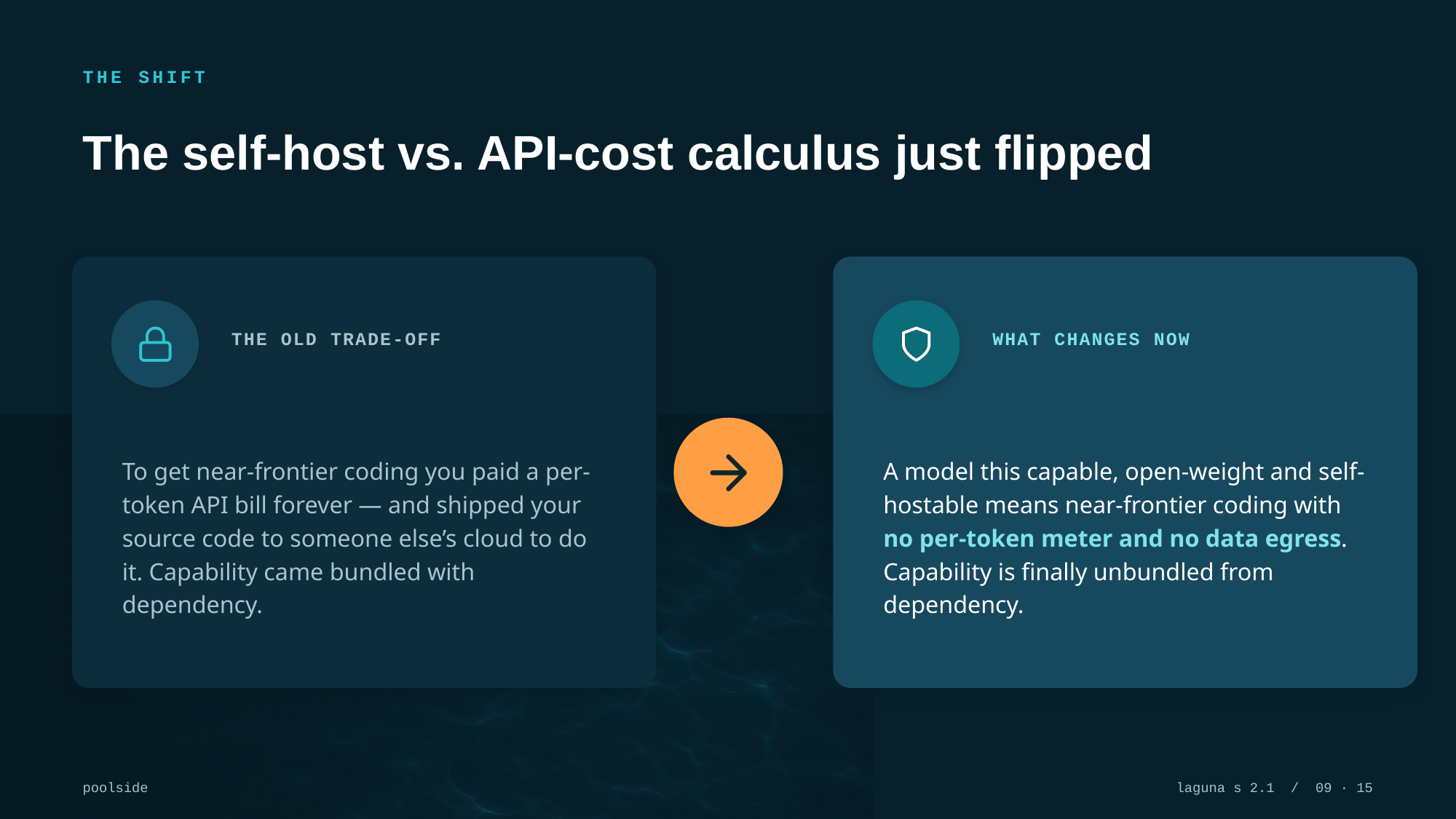 Example AskDeck slide 9