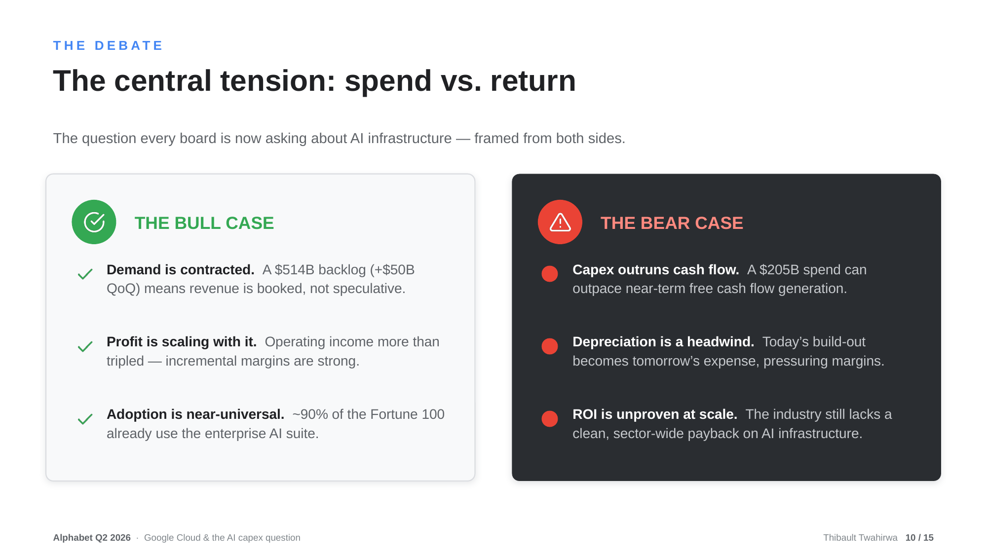 Example AskDeck slide 10