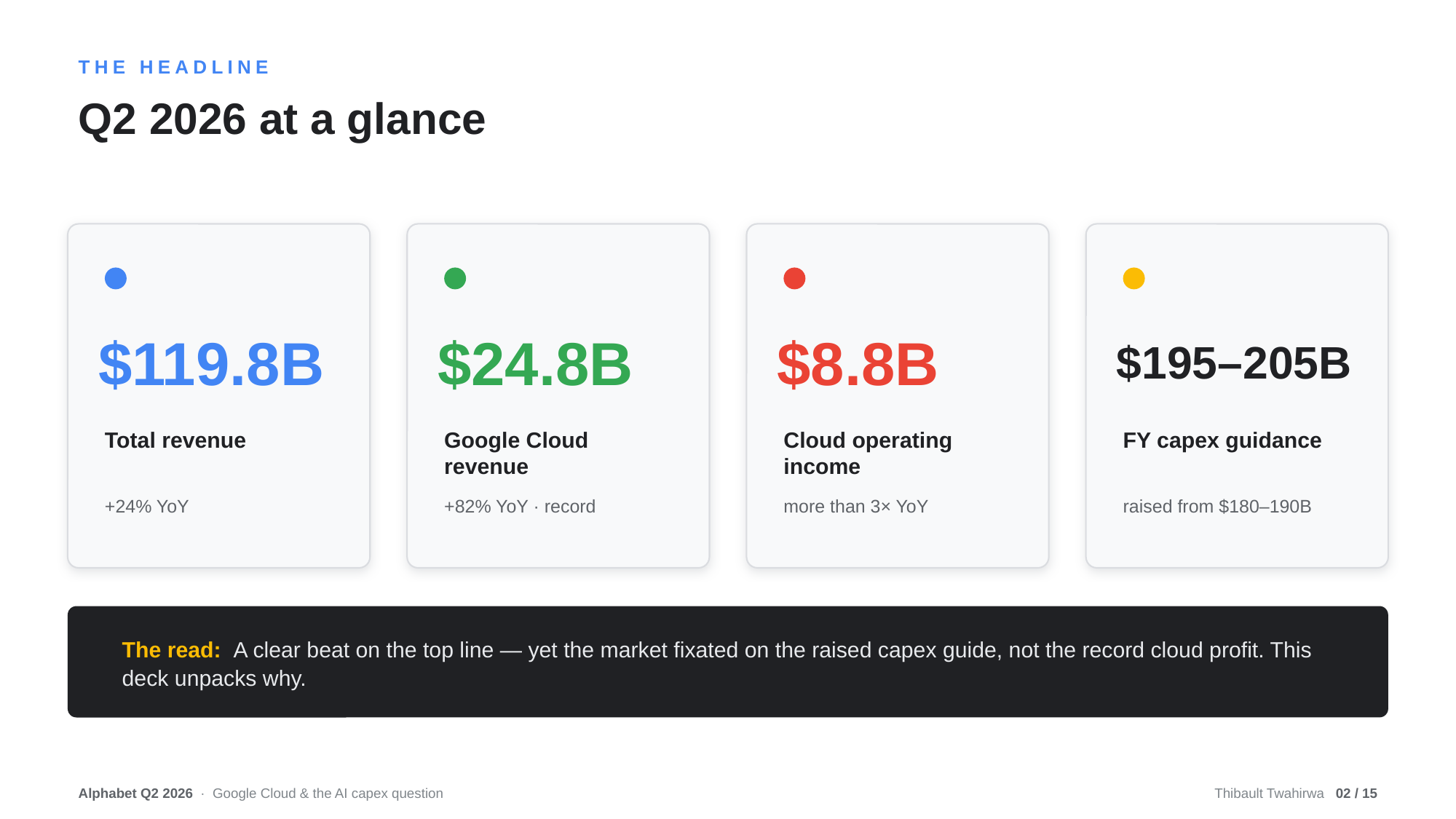 Example AskDeck slide 2