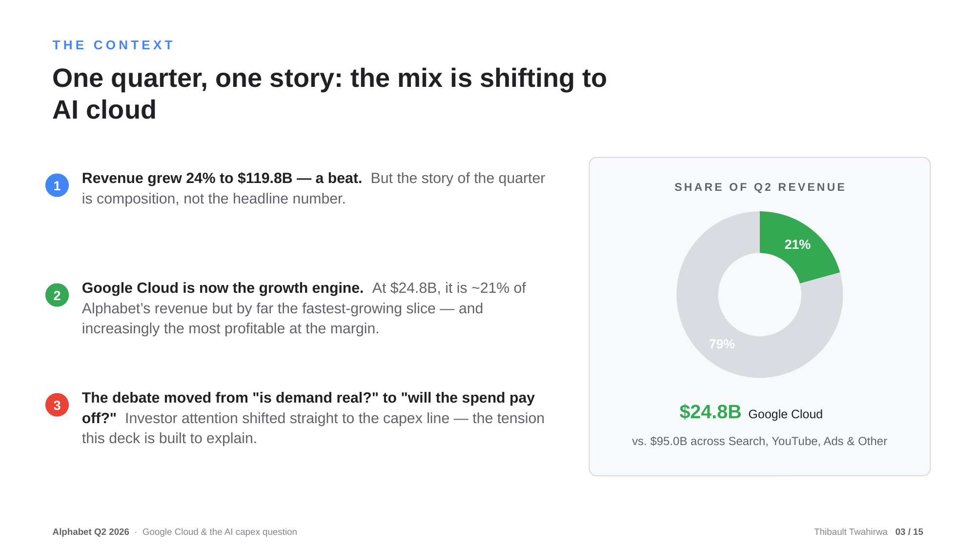 Example AskDeck slide 3