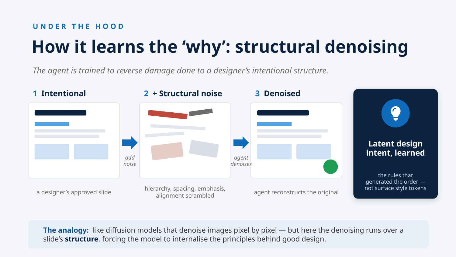 Example AskDeck slide 5