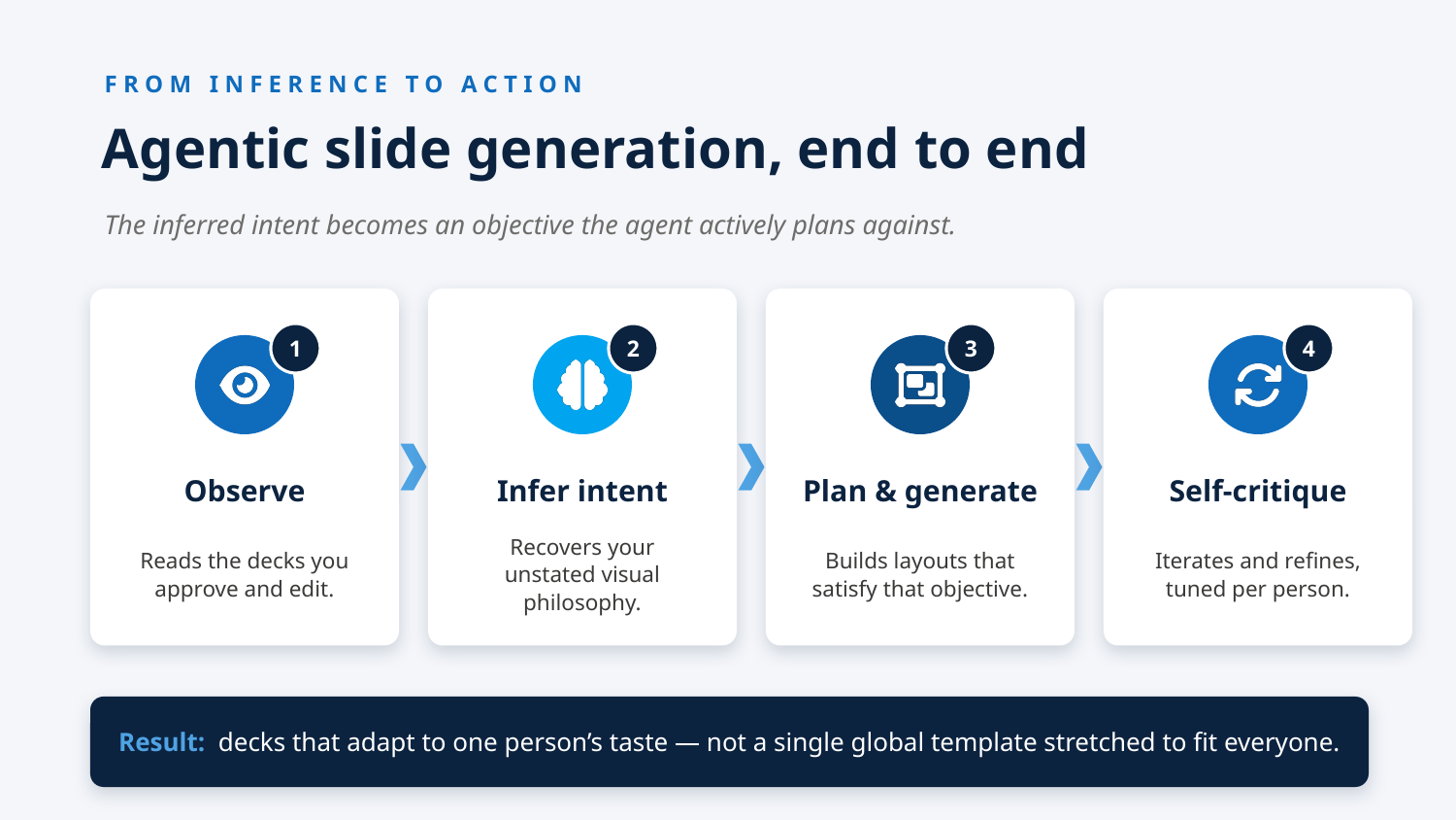 Example AskDeck slide 6