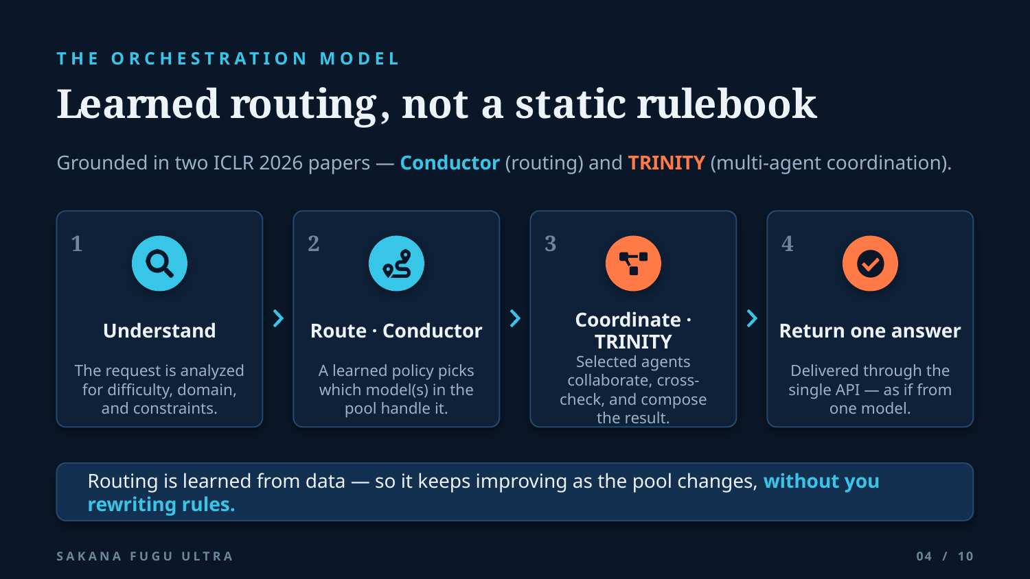 Example AskDeck slide 4