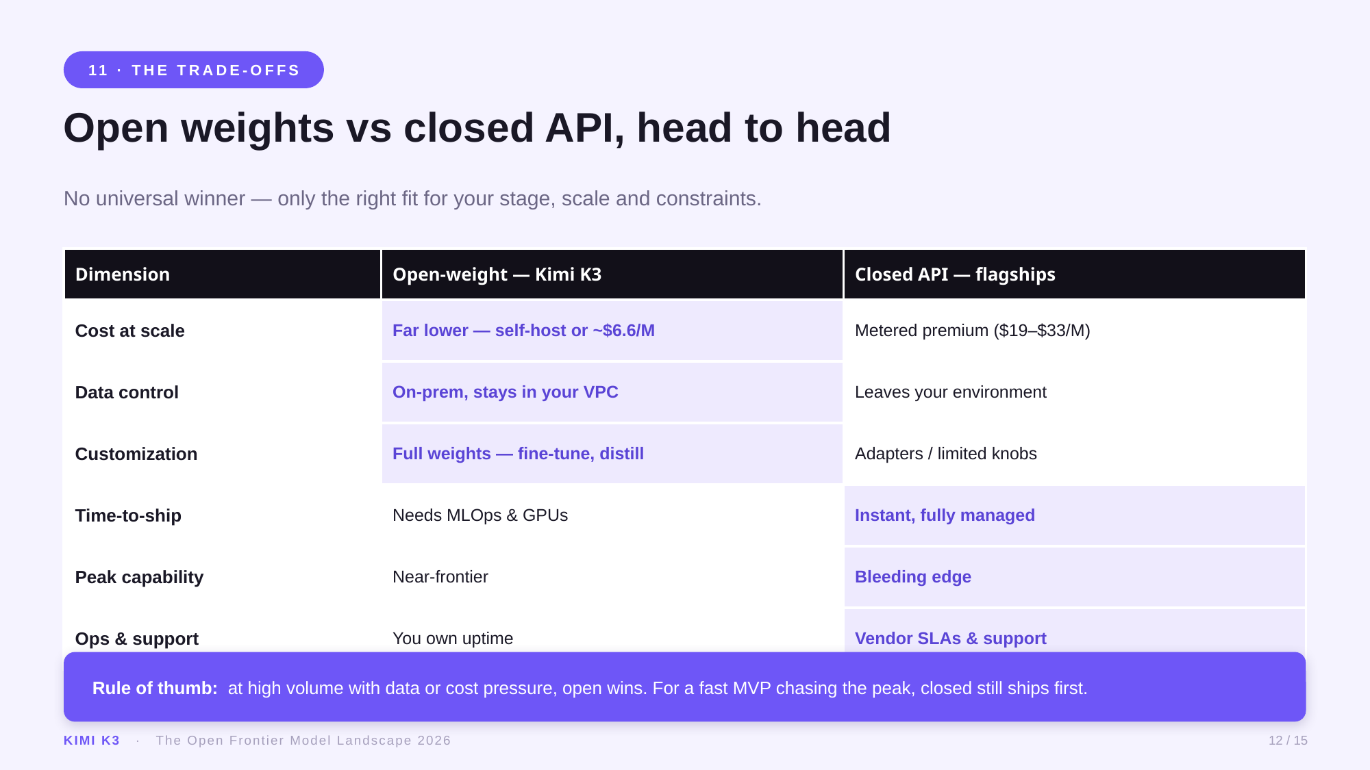 Example AskDeck slide 12