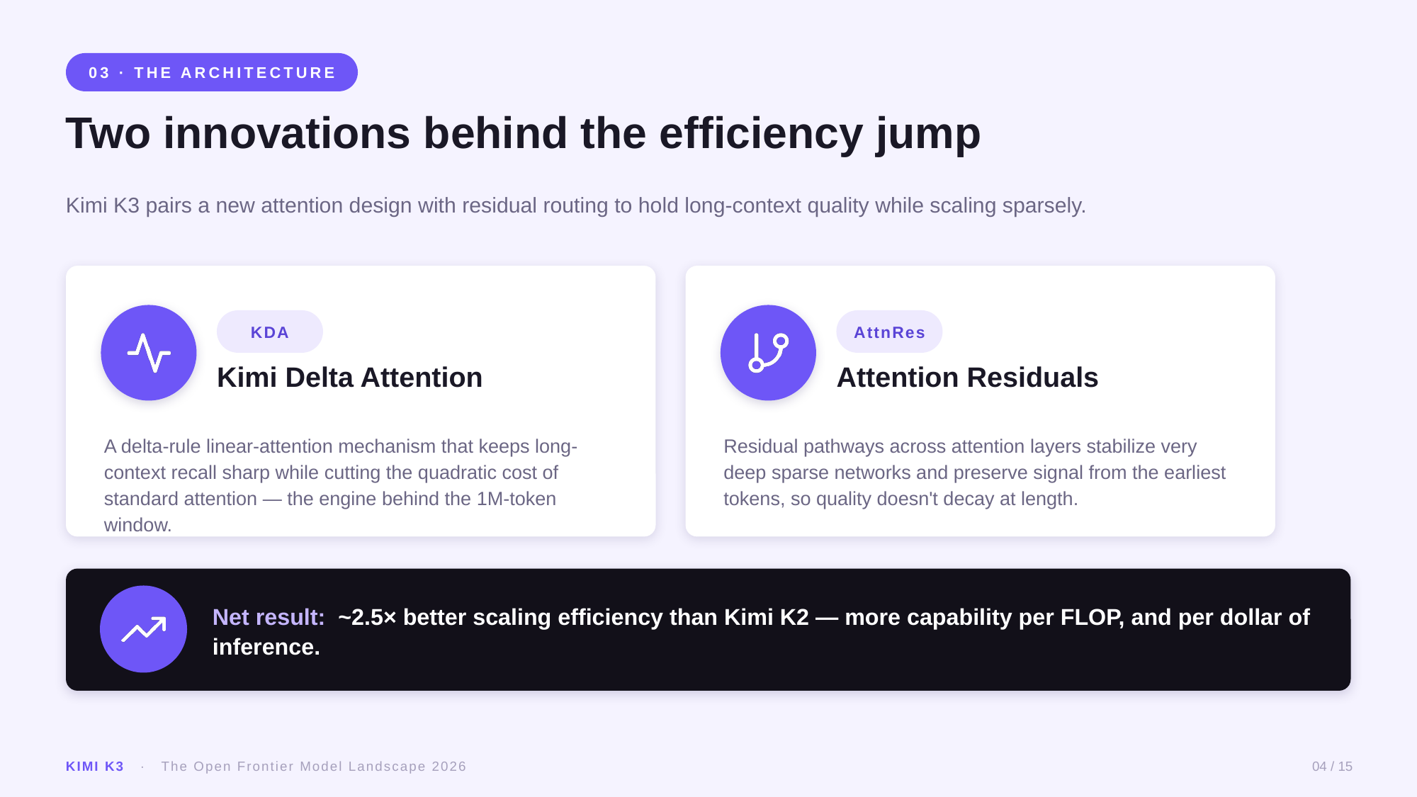 Example AskDeck slide 4