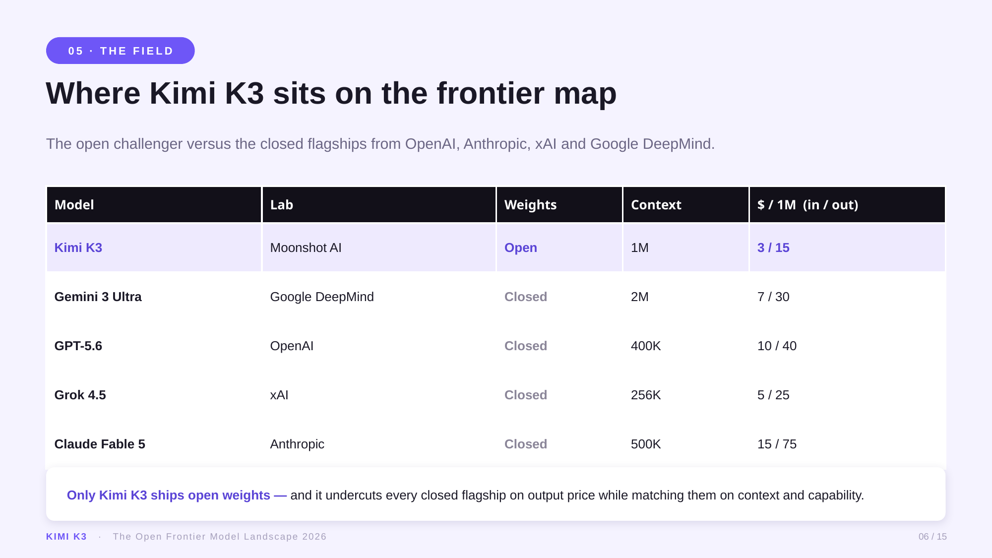 Example AskDeck slide 6