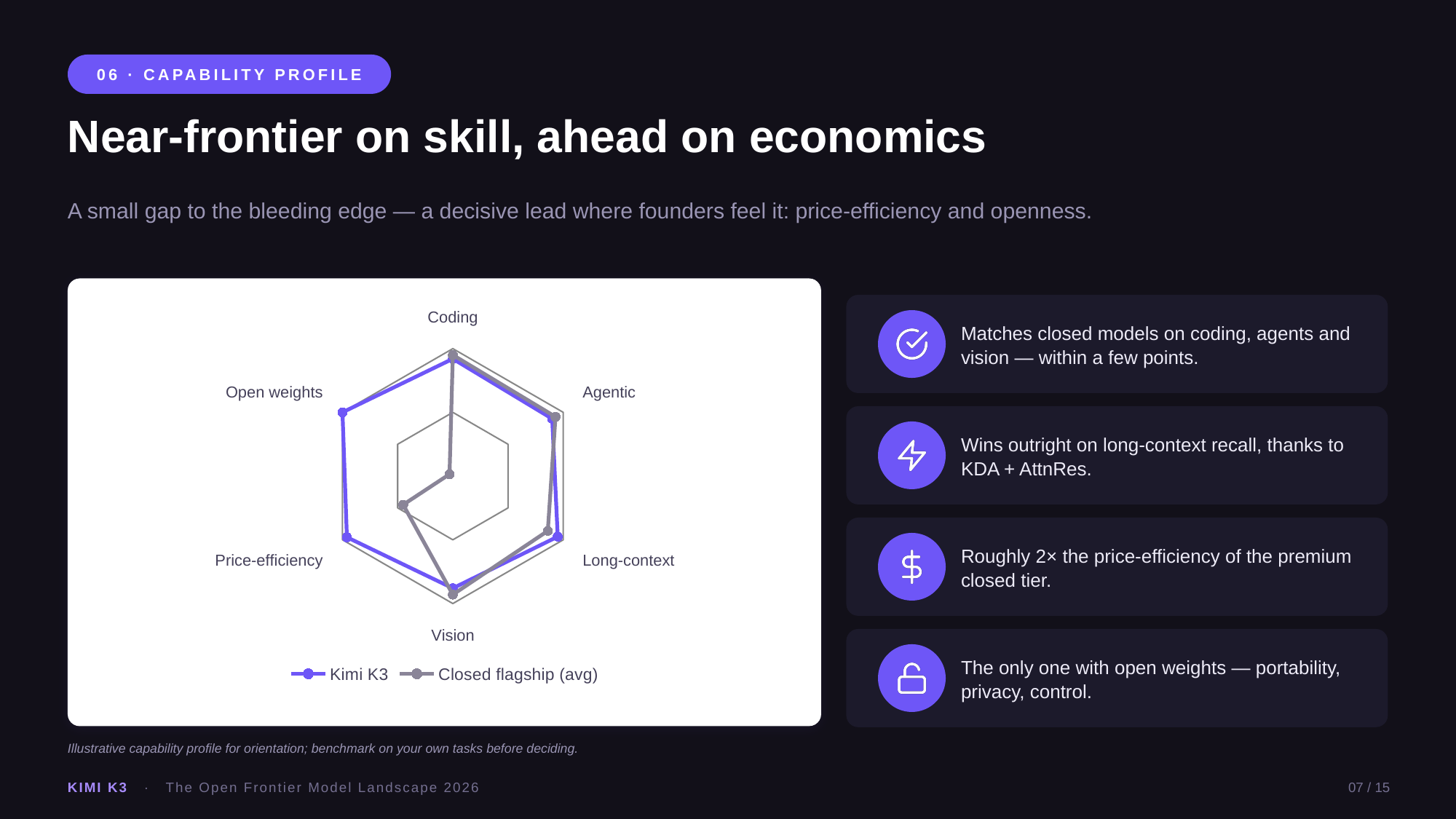 Example AskDeck slide 7
