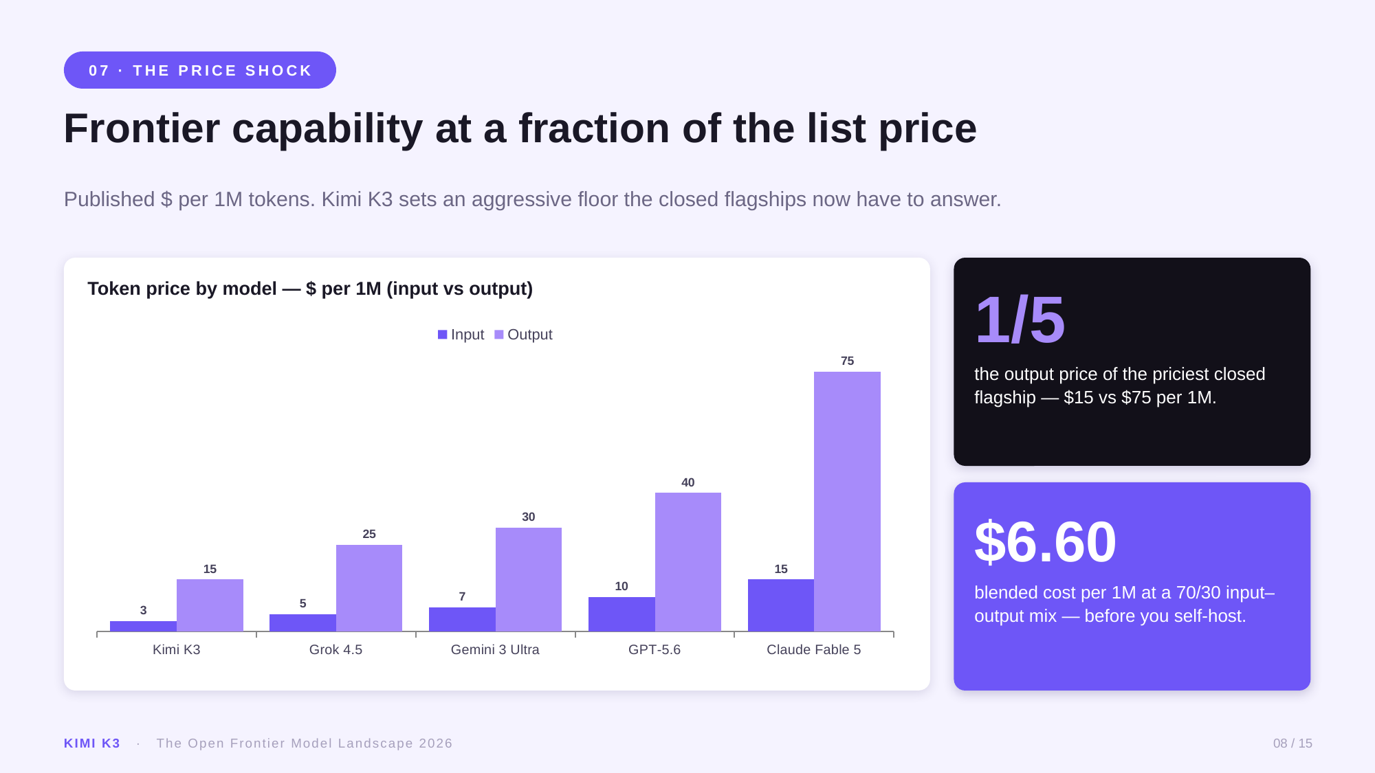 Example AskDeck slide 8