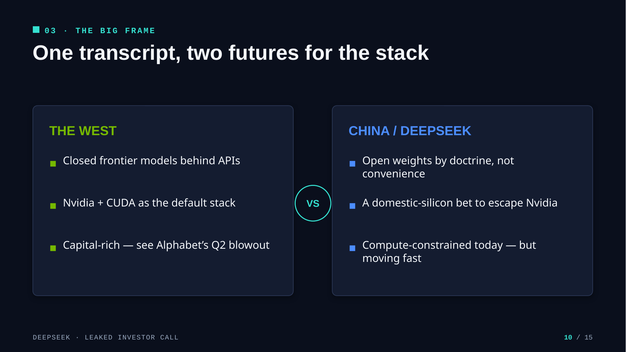 Example AskDeck slide 10