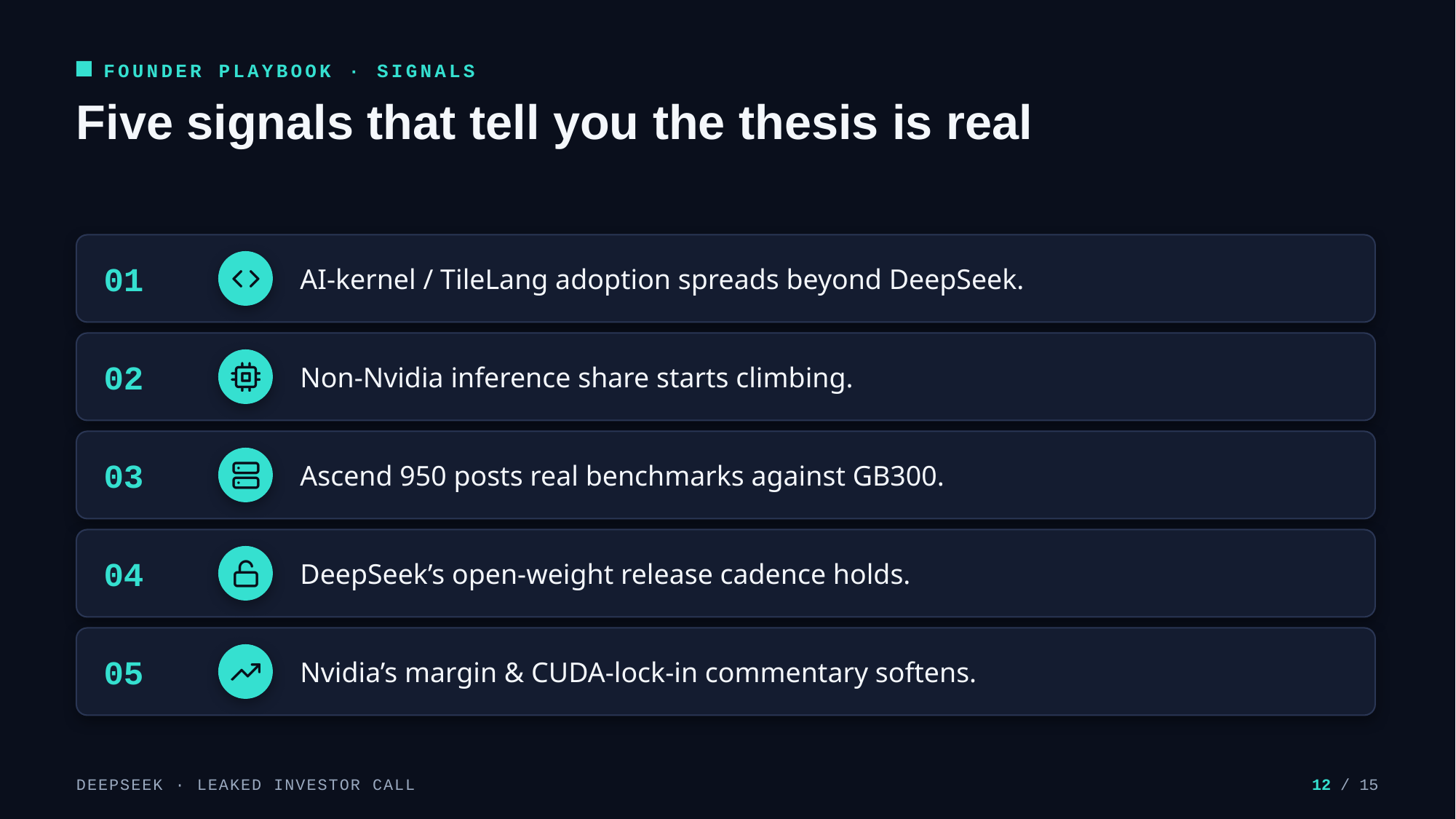 Example AskDeck slide 12