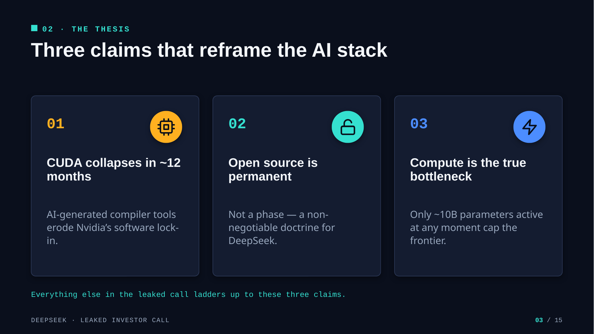 Example AskDeck slide 3