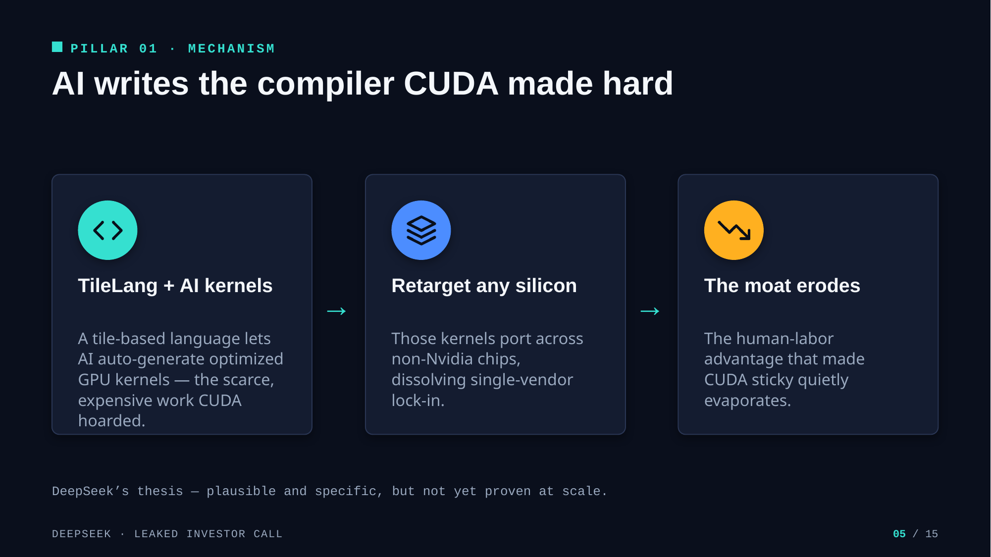 Example AskDeck slide 5