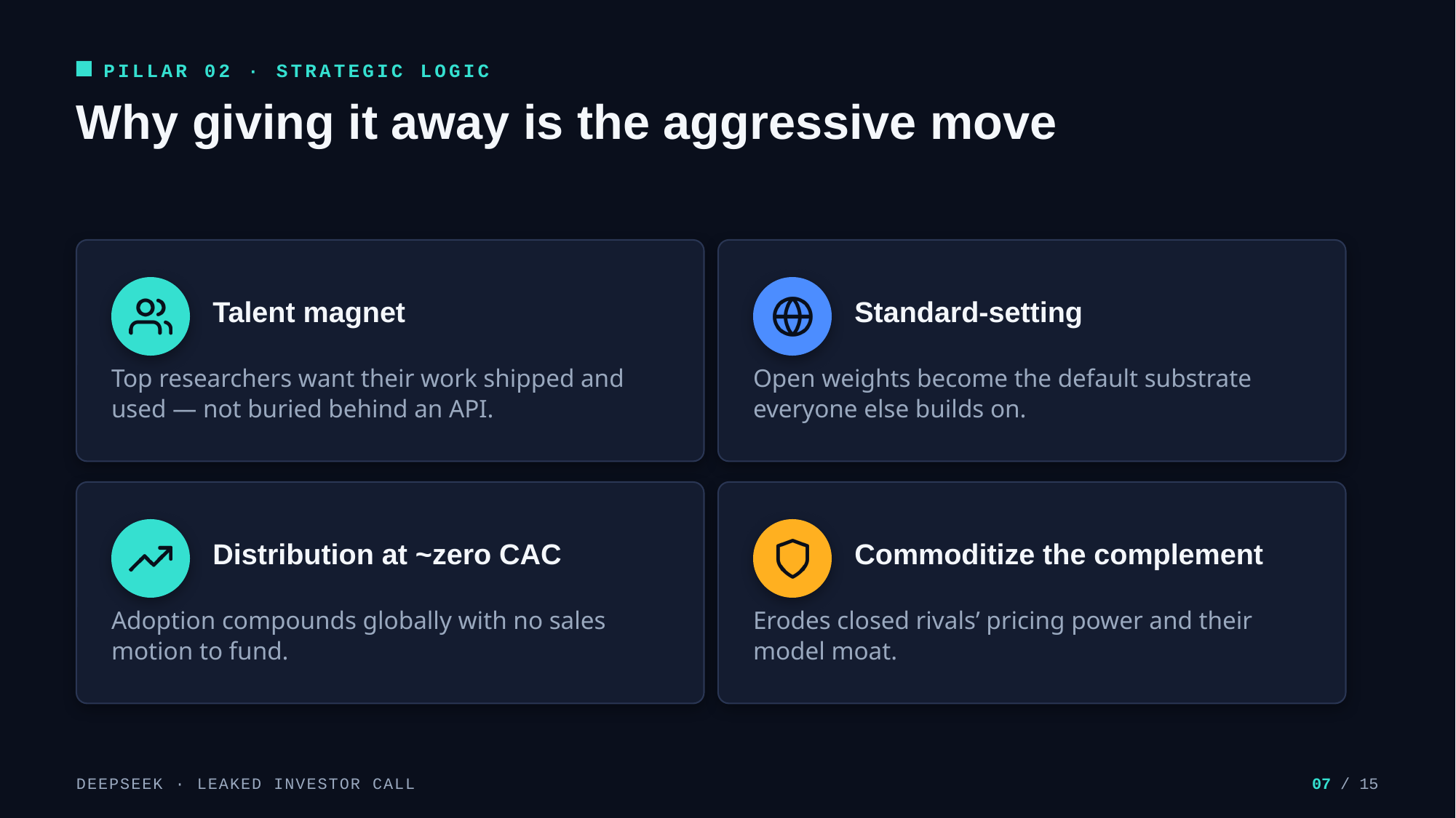 Example AskDeck slide 7