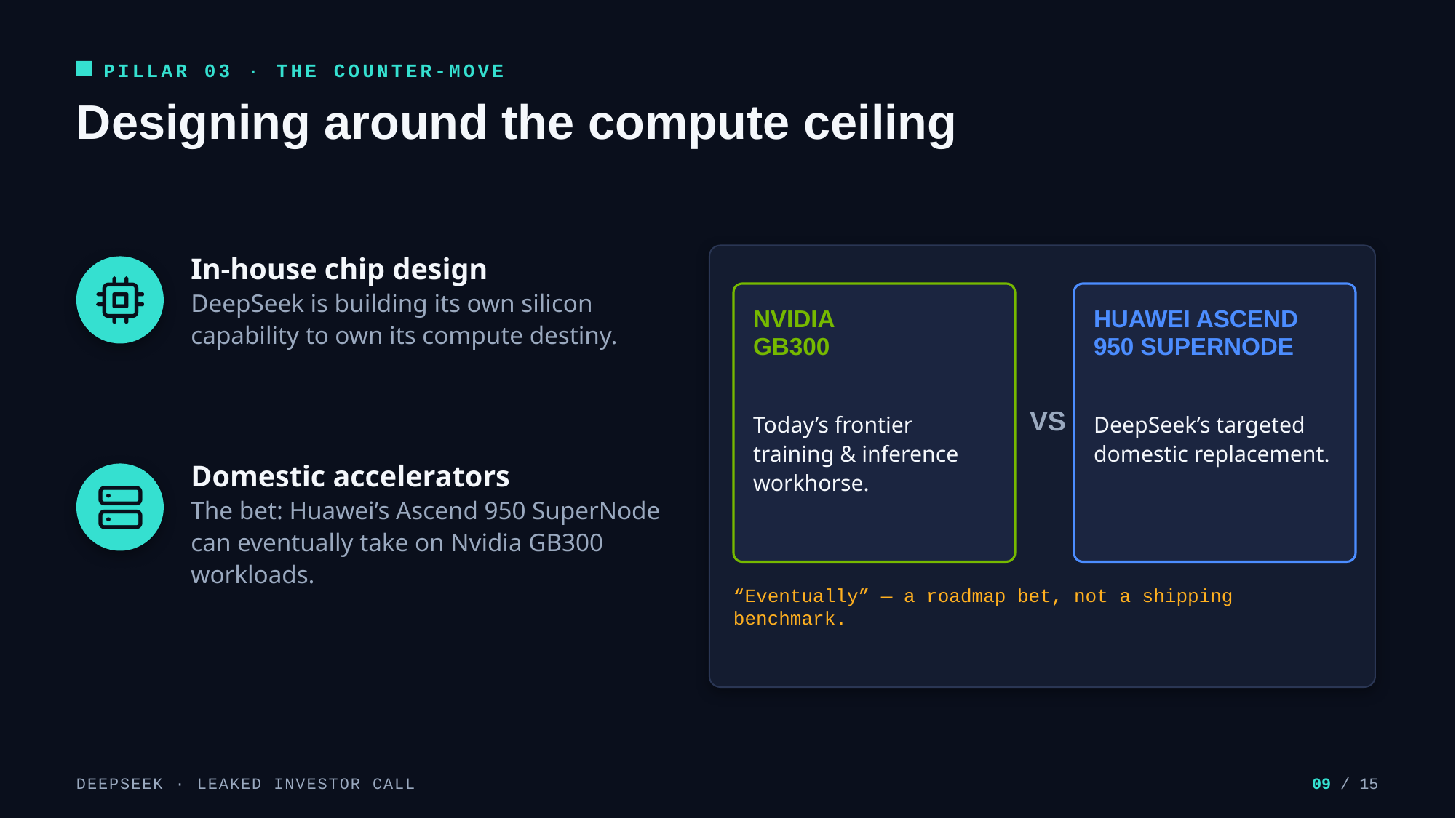 Example AskDeck slide 9