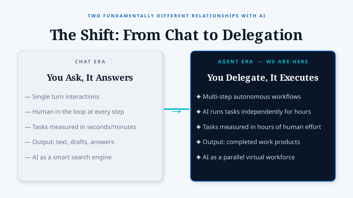 Example AskDeck slide 3