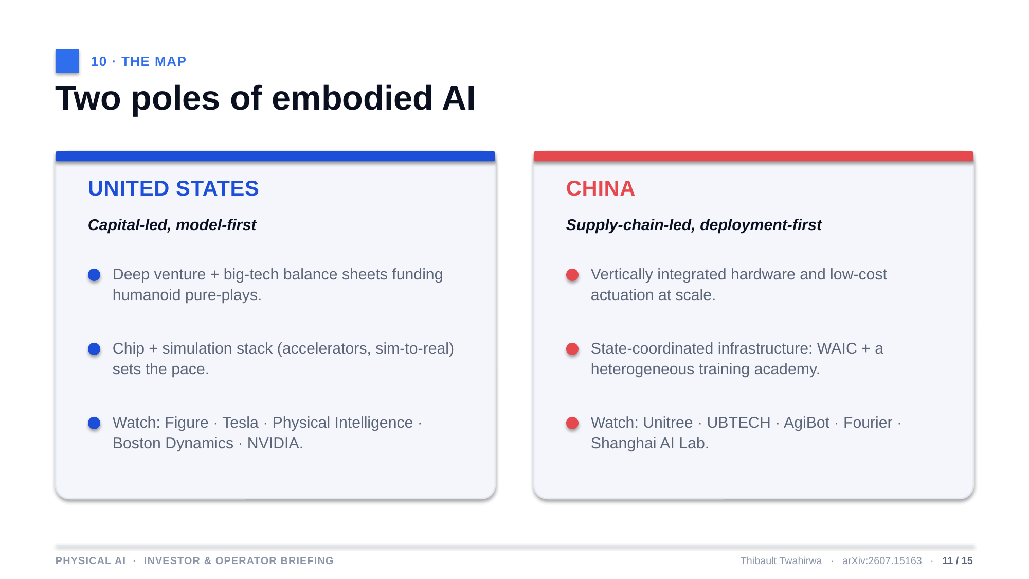 Example AskDeck slide 11
